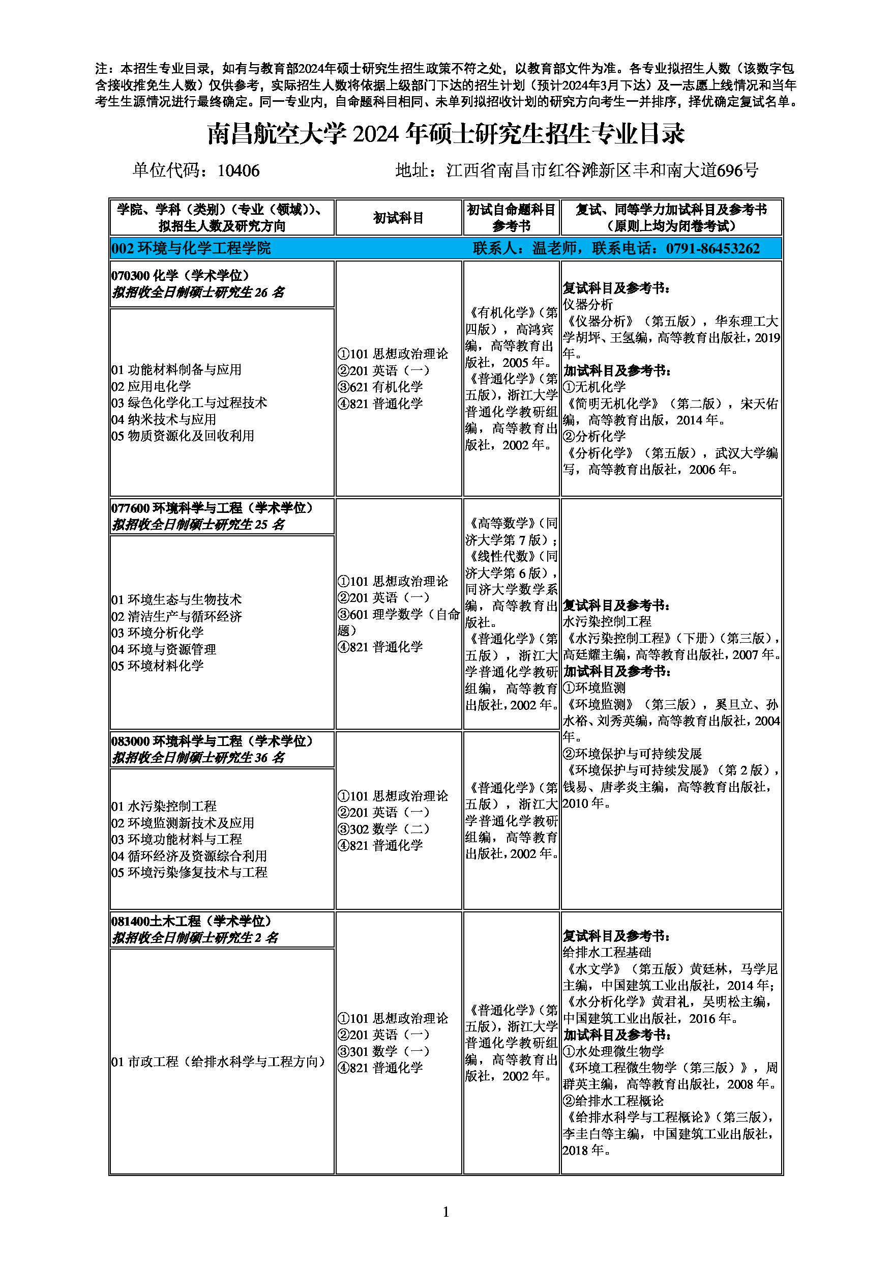 2024招生目录：南昌航空大学2024年考研 002环境与化学工程学院 招生专业目录第1页