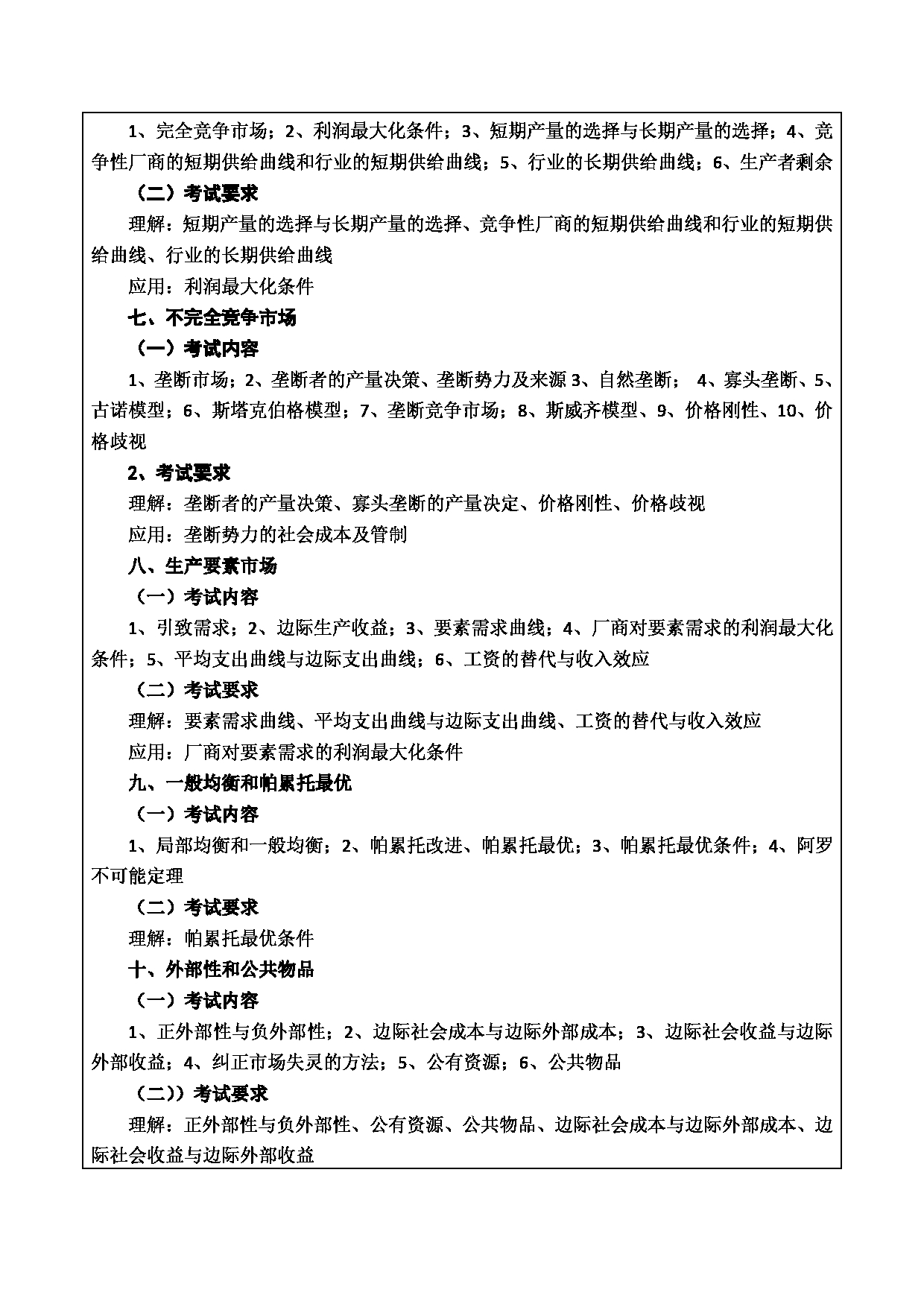 2024考研大纲：重庆三峡学院2024年考研 012财经学院 1.初试自命题科目803经济学 考试大纲第3页