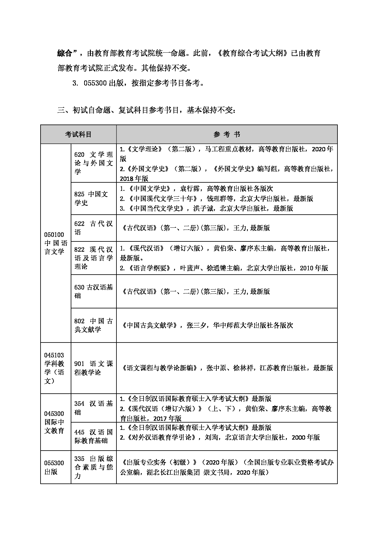 2024考研大纲：湖北大学2024年考研 102 文学院 考试大纲第2页