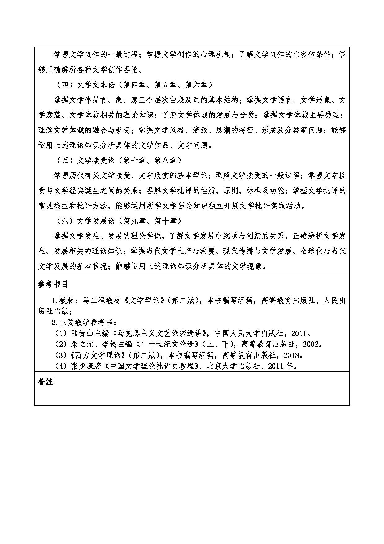 2024考研大纲：重庆三峡学院2024年考研 001文学院 3.同等学力加试科目文学概论 考试大纲第2页