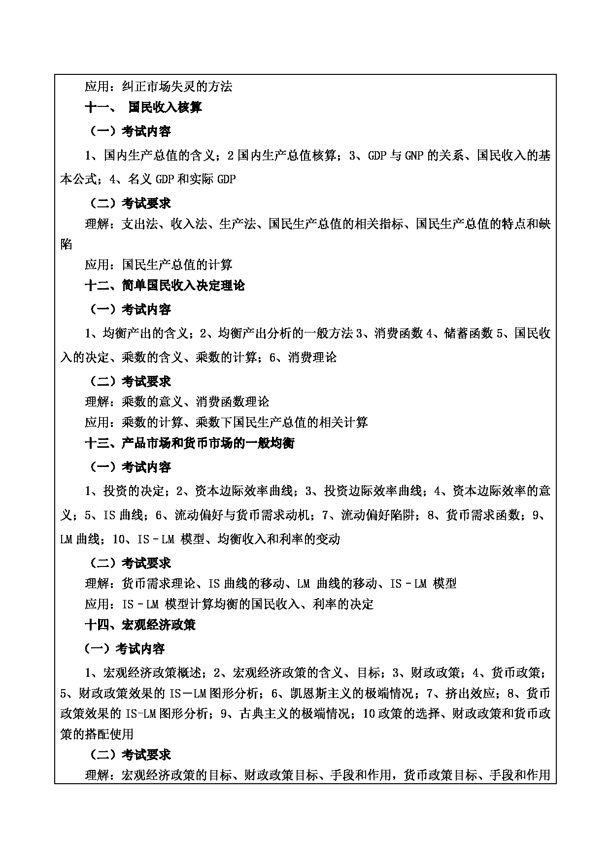 2024考研大纲：重庆三峡学院2024年考研 012财经学院 1.初试自命题科目803经济学 考试大纲第4页