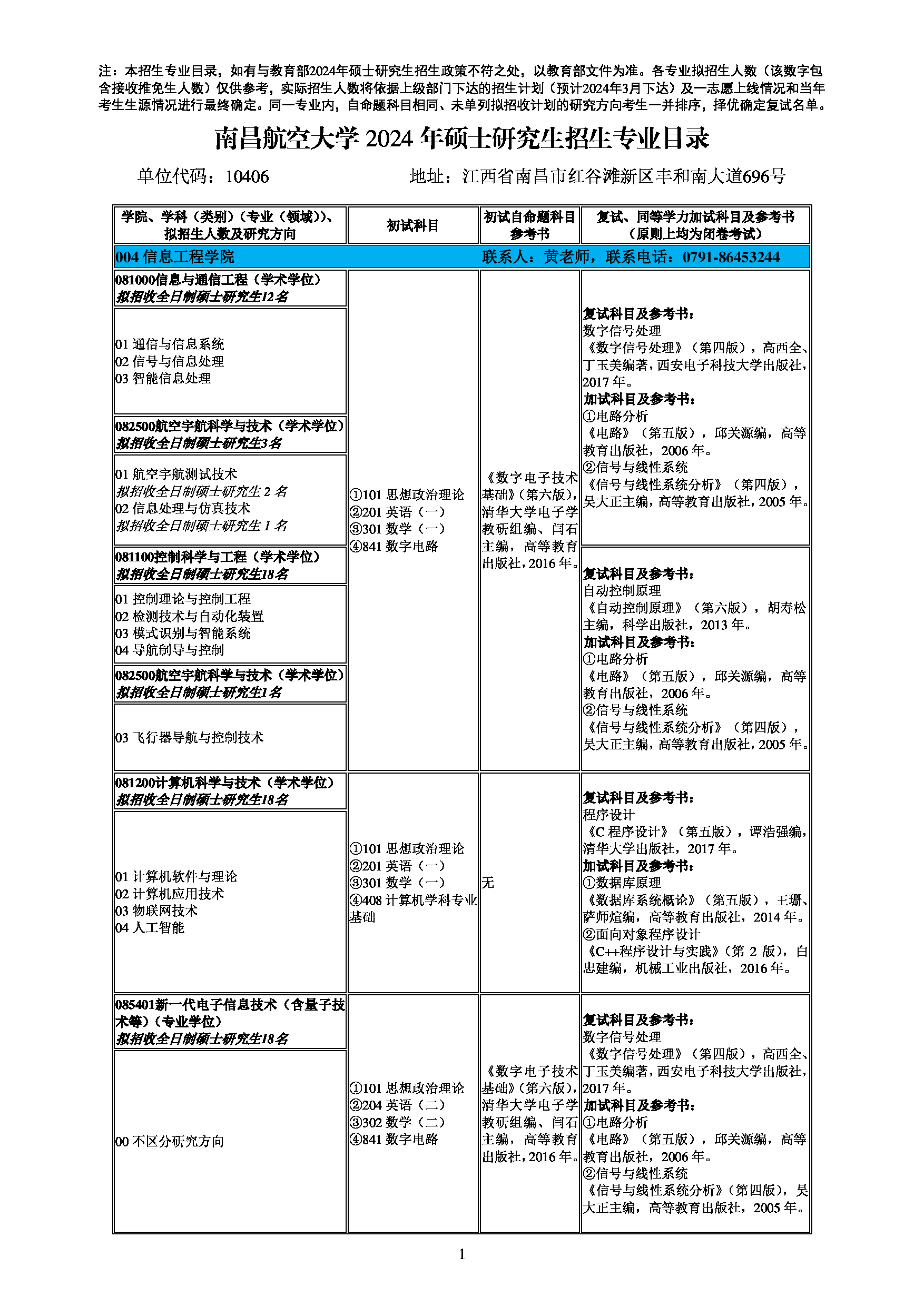 2024招生目录：南昌航空大学2024年考研 004信息工程学院 招生专业目录第1页