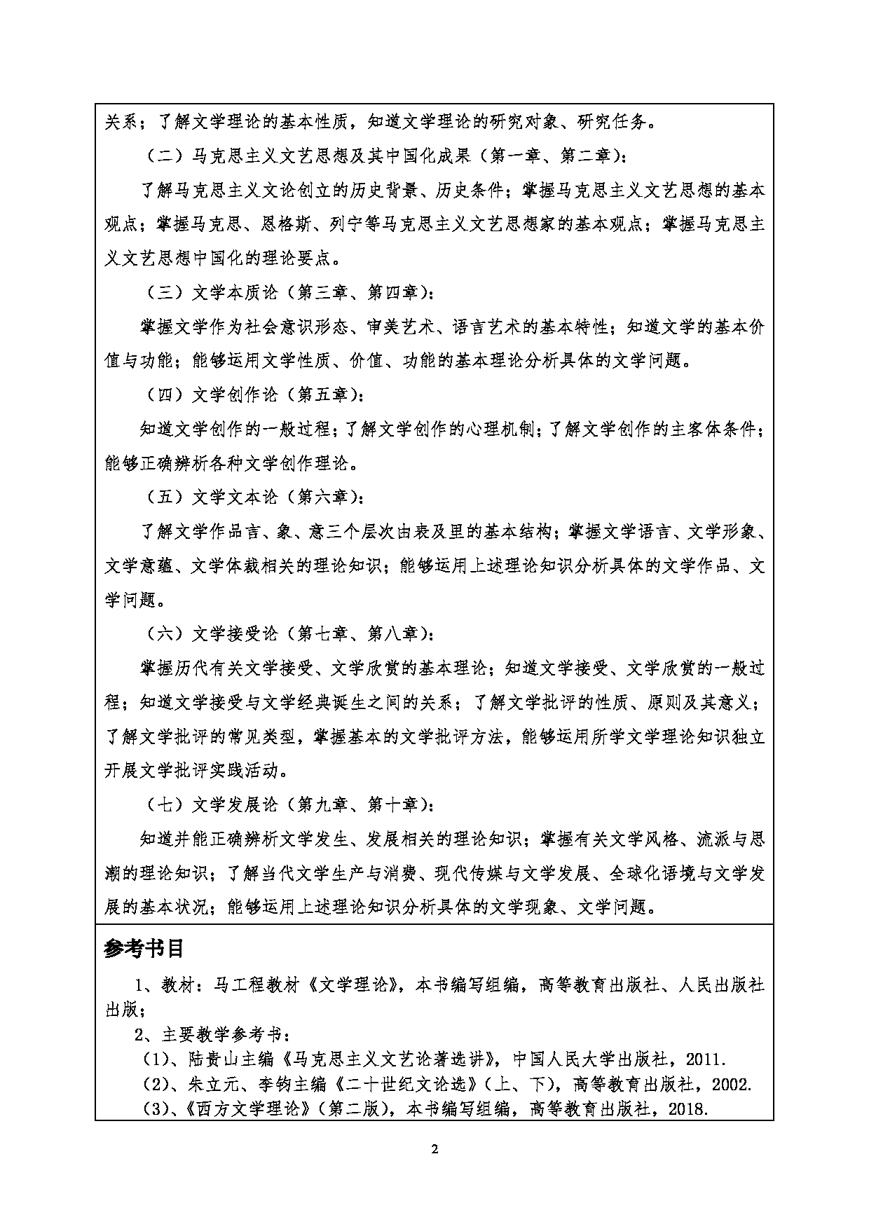 2024考研大纲：重庆三峡学院2024年考研 001文学院 1.初试自命题科目804文学理论 考试大纲第2页