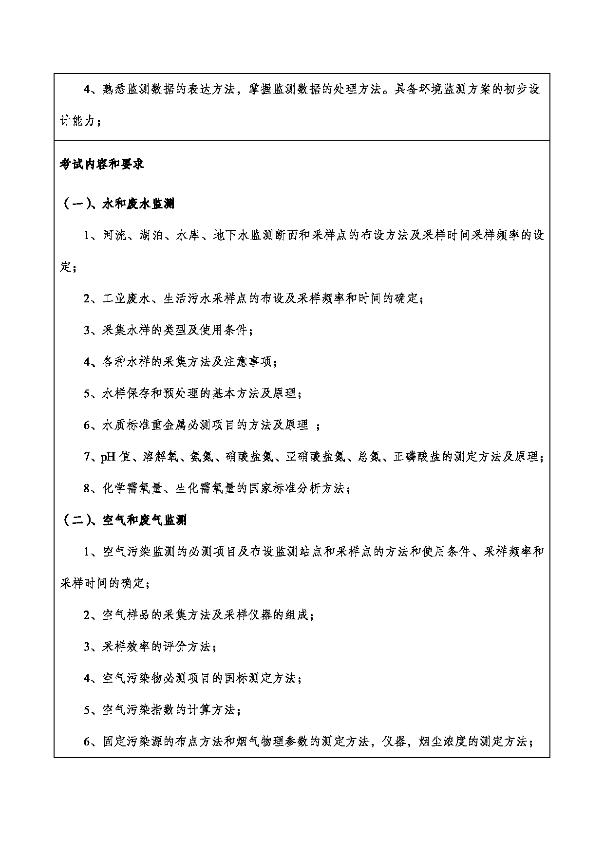 2024考研大纲：重庆三峡学院2024年考研 006环境与化学工程学院 3.同等学力加试科目环境监测（环境科学与工程） 考试大纲第2页