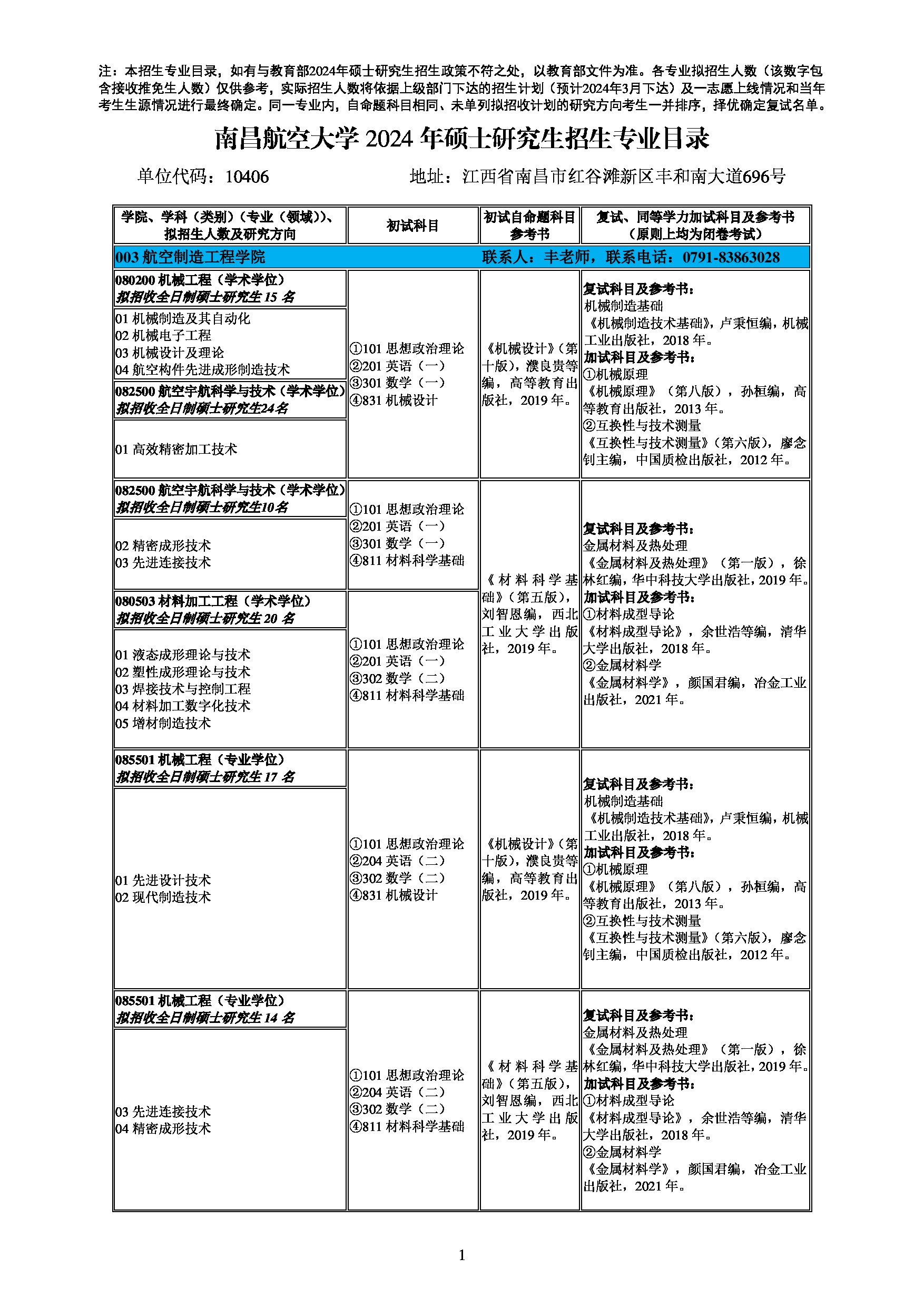 2024招生目录:南昌航空大学2024年考研 003航空制造工程学院 招生专业目录第1页 2024招生目录:南昌航空大学2024年考研 003航空制造工程学院 招生专业目录第1页
