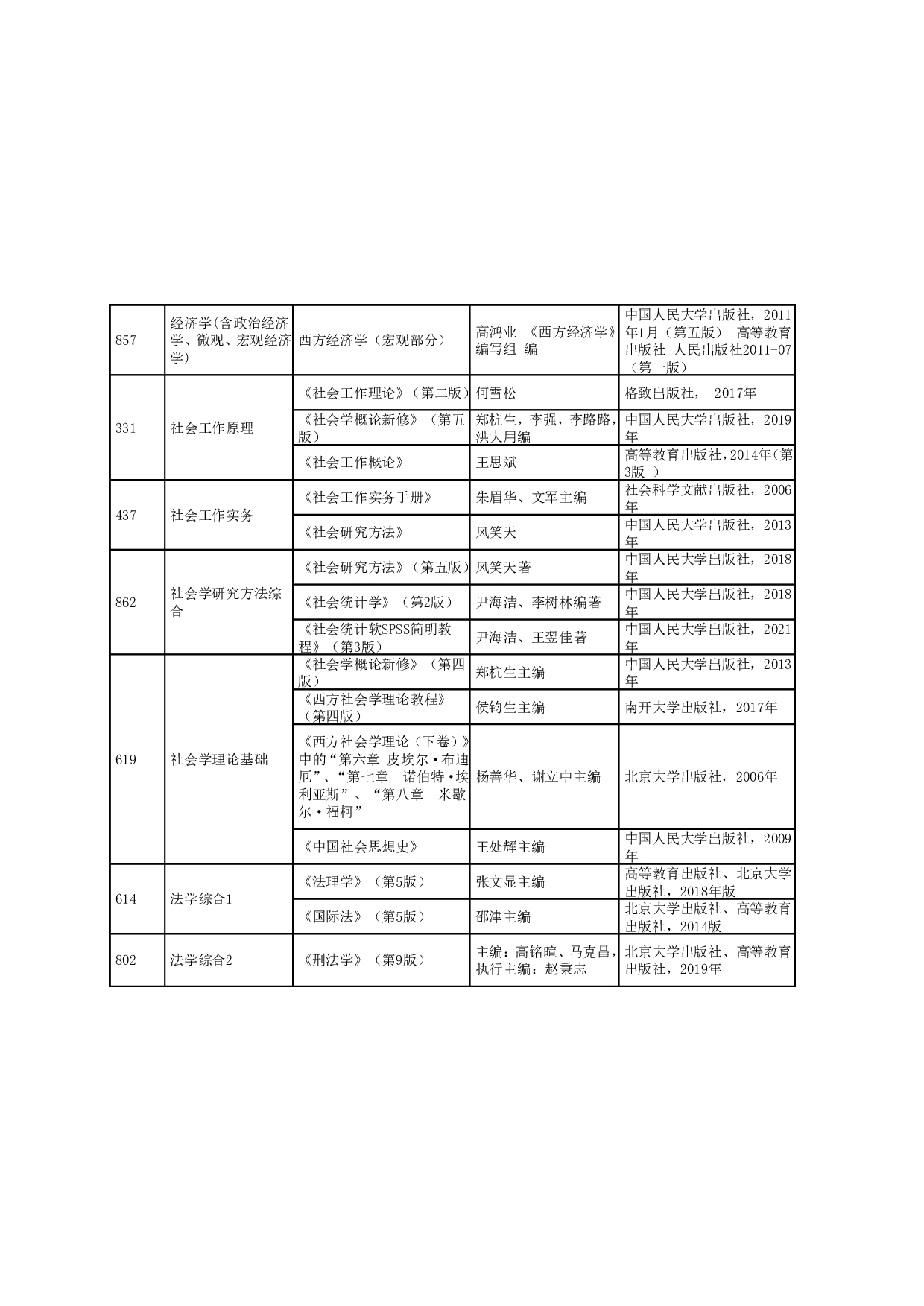 2024招生目录:哈尔滨工业大学2024年人文社科与法学学院 研究生招生专业目录第3页 2024招生目录:哈尔滨工业大学2024年人文社科与法学学院 研究生招生专业目录第3页