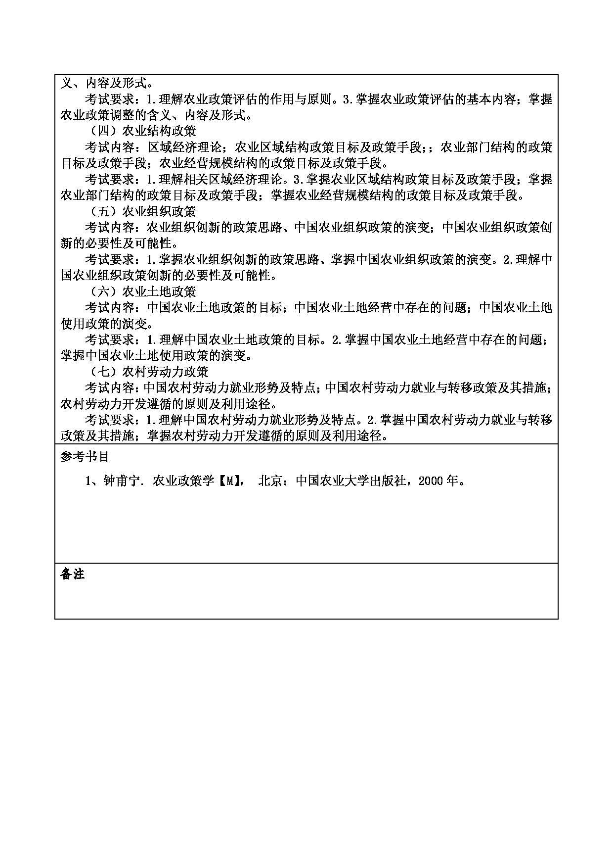 2024考研大纲：重庆三峡学院2024年考研 012财经学院 2.复试笔试科目农业政策学 考试大纲第2页
