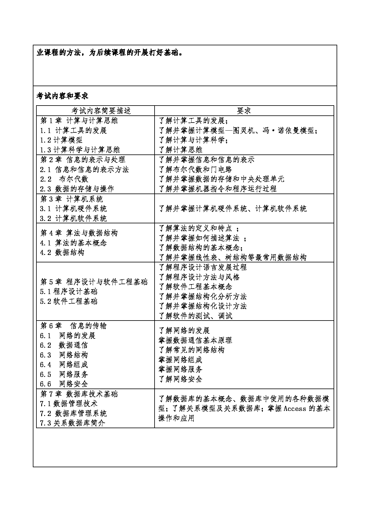 2024考研大纲：重庆三峡学院2024年考研 013计算机科学与工程学院 2.复试笔试科目计算机导论  考试大纲第2页