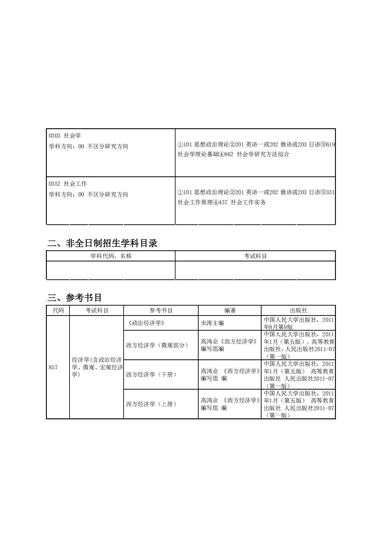 2024招生目录:哈尔滨工业大学2024年人文社科与法学学院 研究生招生专业目录第2页 2024招生目录:哈尔滨工业大学2024年人文社科与法学学院 研究生招生专业目录第2页