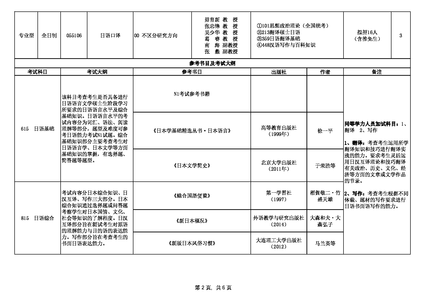 2024招生目录:西安外国语大学2024年考研 004日本文化经济学院 招生目录第2页 2024招生目录:西安外国语大学2024年考研 004日本文化经济学院 招生目录第2页