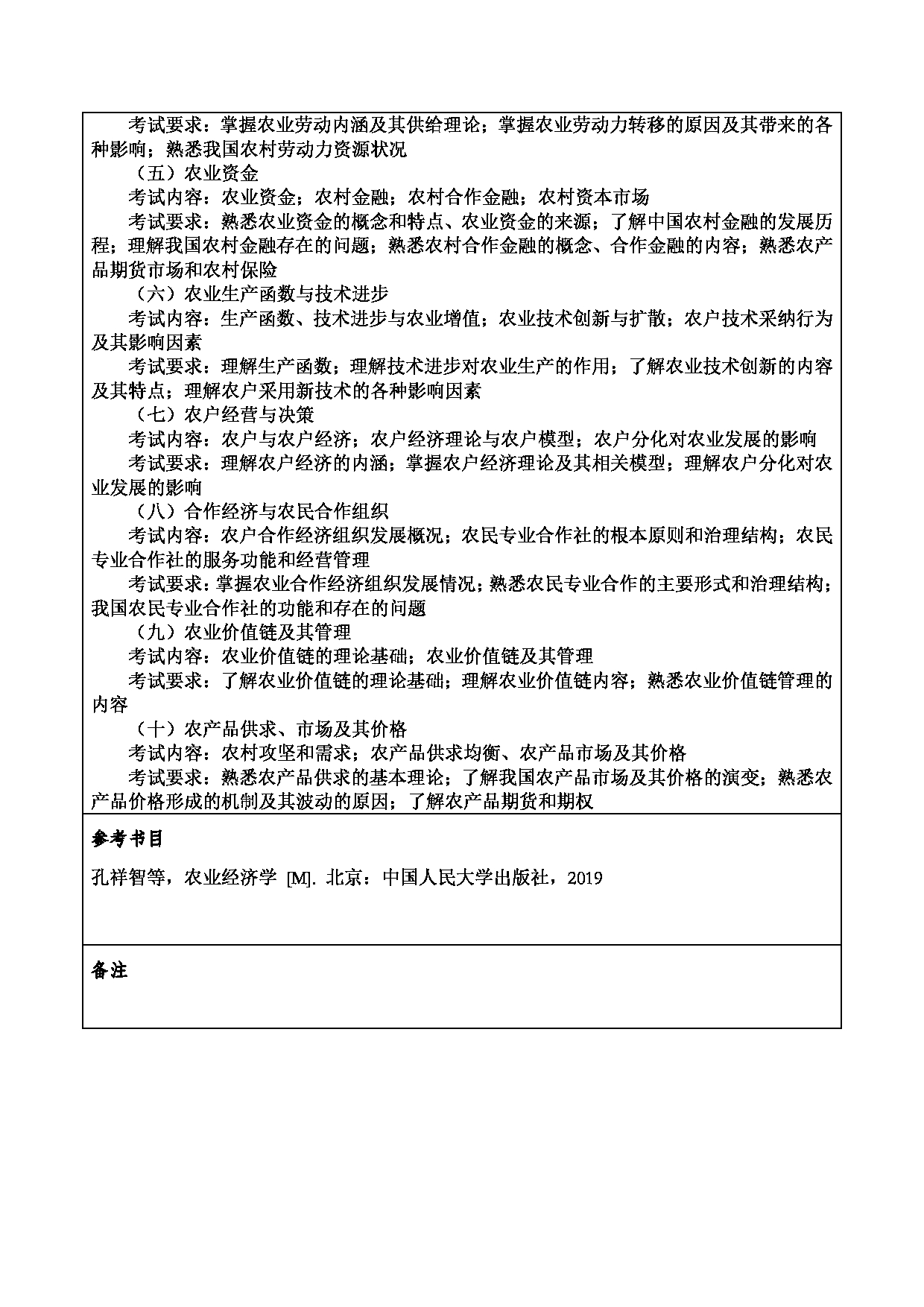 2024考研大纲：重庆三峡学院2024年考研 012财经学院 2.复试笔试科目农业经济学 考试大纲第2页