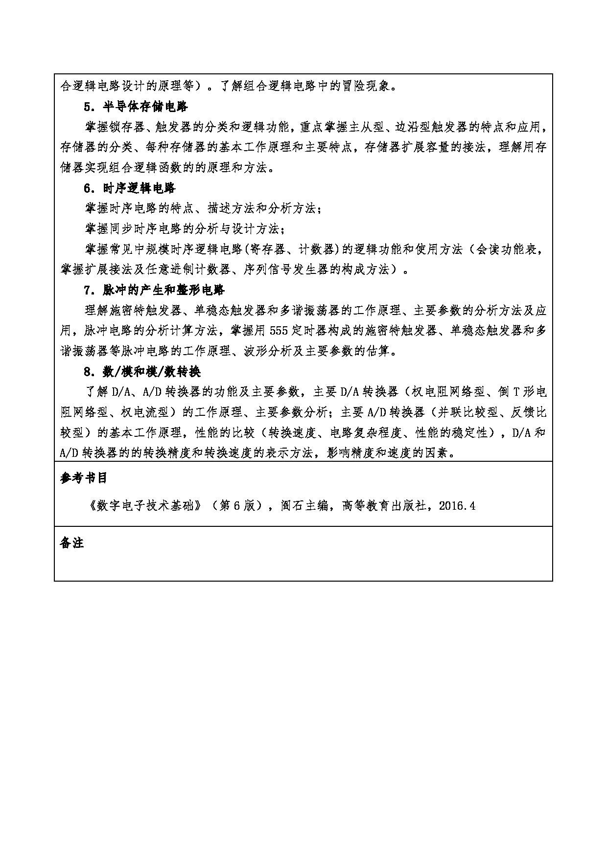 2024考研大纲:重庆三峡学院2024年考研 003电子与信息工程学院 2.复试笔试科目数字电路 考试大纲第2页 2024考研大纲:重庆三峡学院2024年考研 003电子与信息工程学院 2.复试笔试科目数字电路 考试大纲第2页