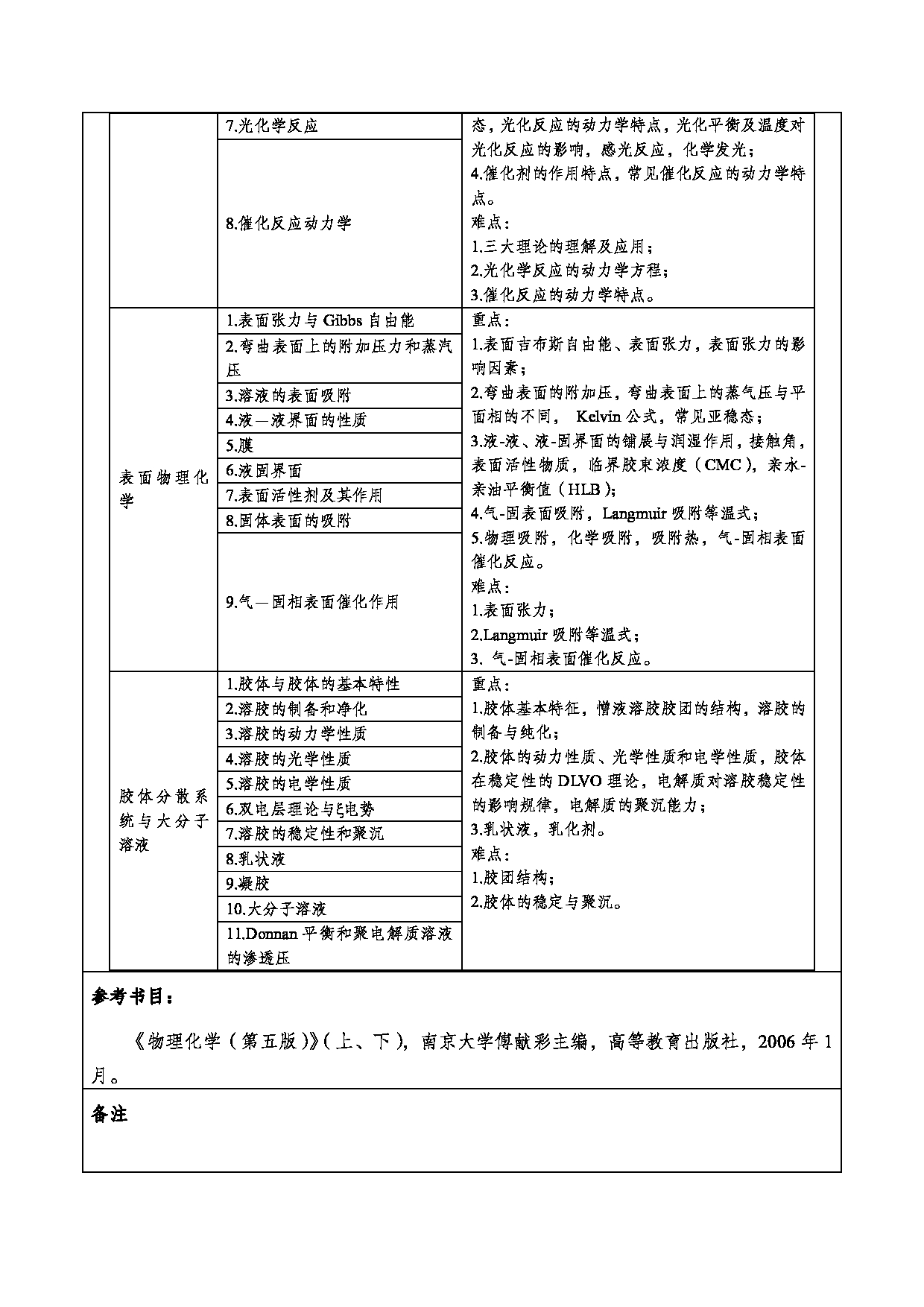 2024考研大纲：重庆三峡学院2024年考研 006环境与化学工程学院 3.同等学力加试科目物理化学 考试大纲第5页