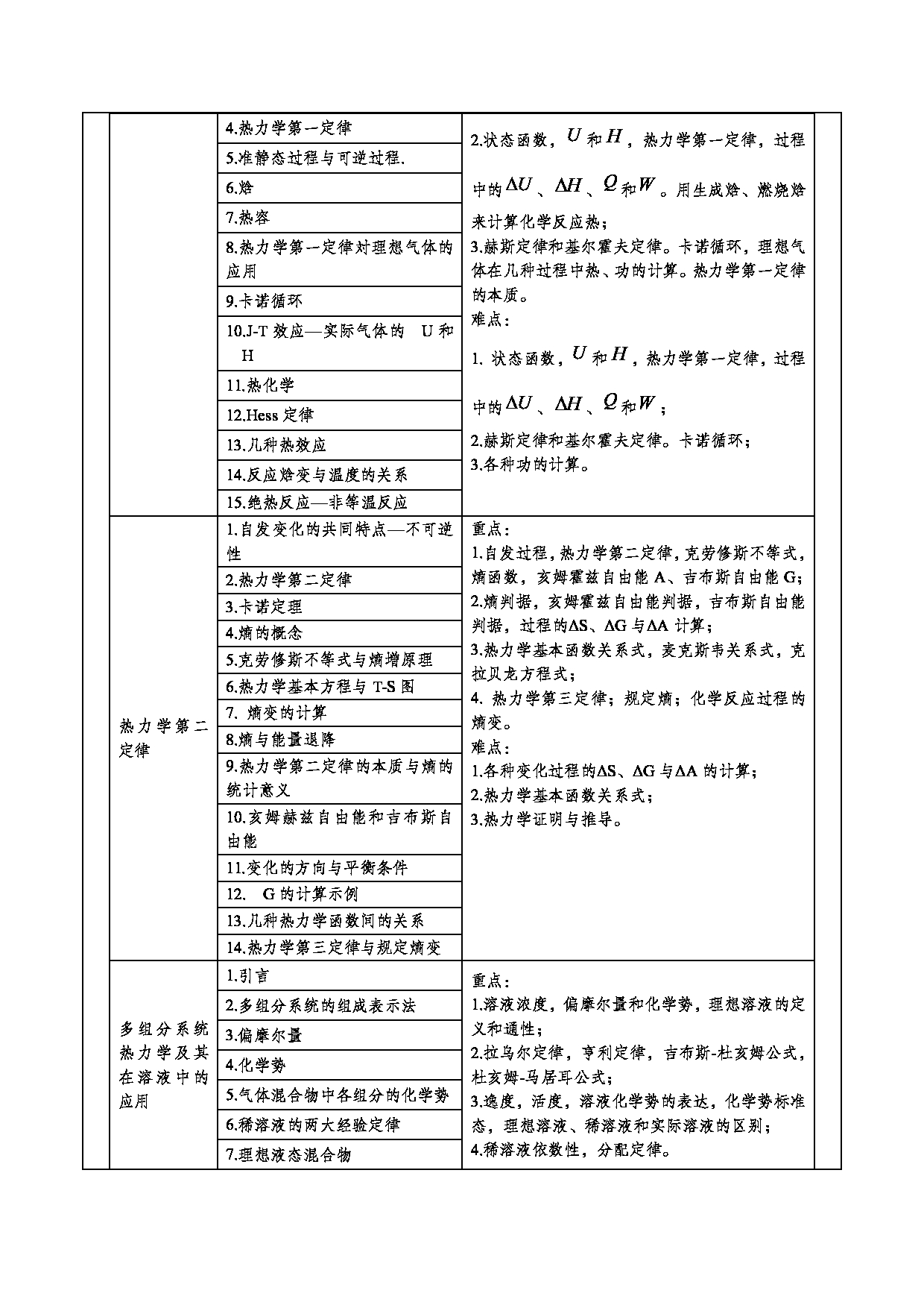 2024考研大纲：重庆三峡学院2024年考研 006环境与化学工程学院 3.同等学力加试科目物理化学 考试大纲第2页