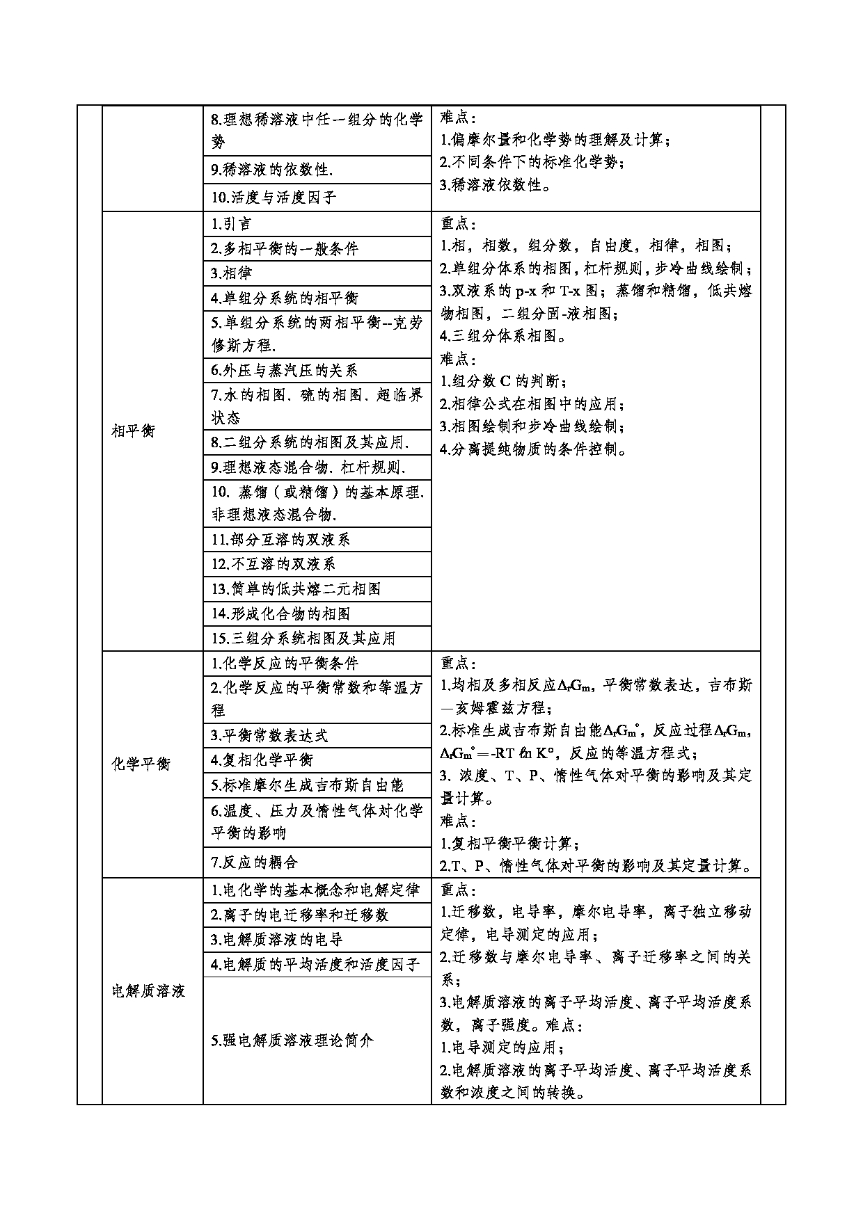 2024考研大纲：重庆三峡学院2024年考研 006环境与化学工程学院 3.同等学力加试科目物理化学 考试大纲第3页