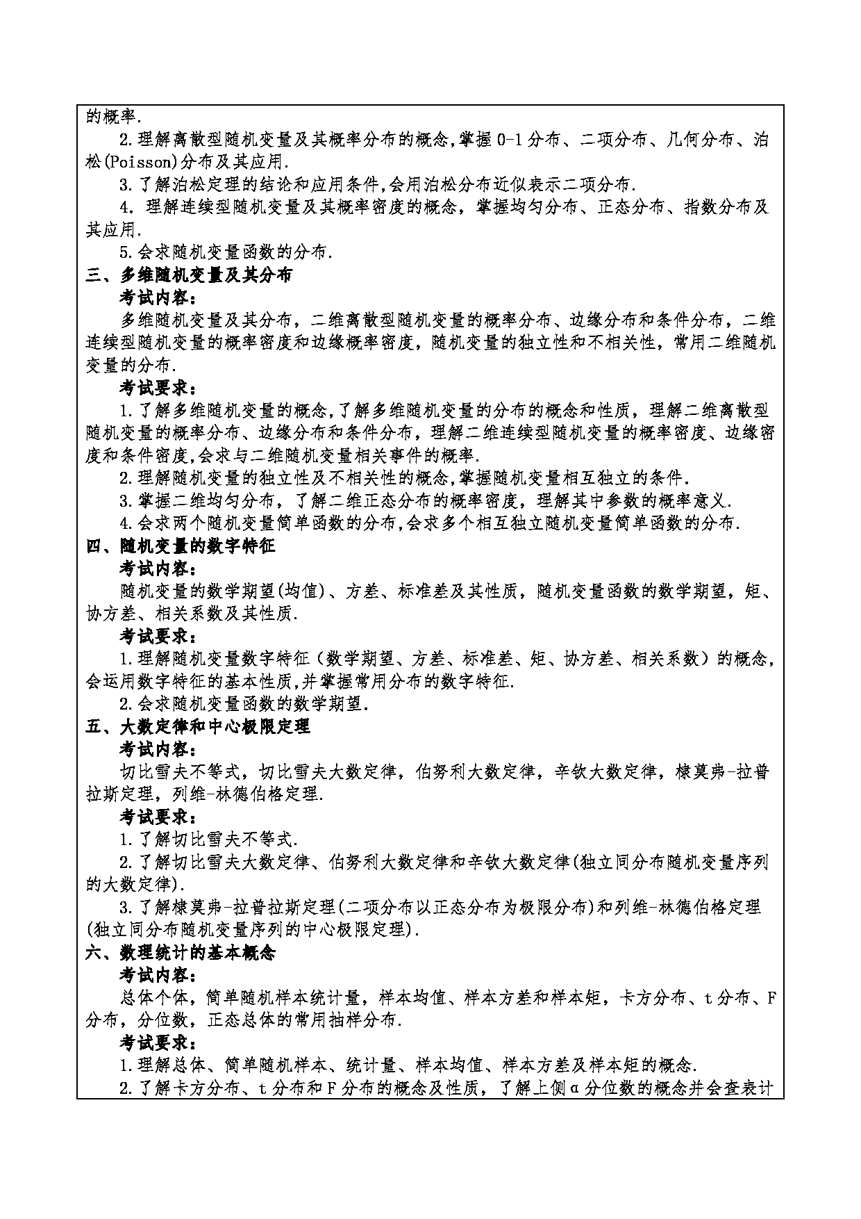 2024考研大纲：重庆三峡学院2024年考研 005数学与统计学院 2.复试笔试科目概率论与数理统计 考试大纲第2页