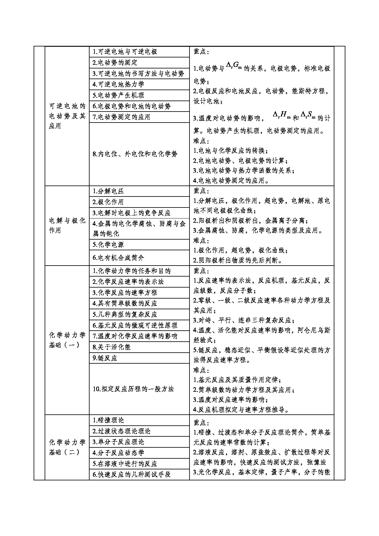 2024考研大纲：重庆三峡学院2024年考研 006环境与化学工程学院 3.同等学力加试科目物理化学 考试大纲第4页