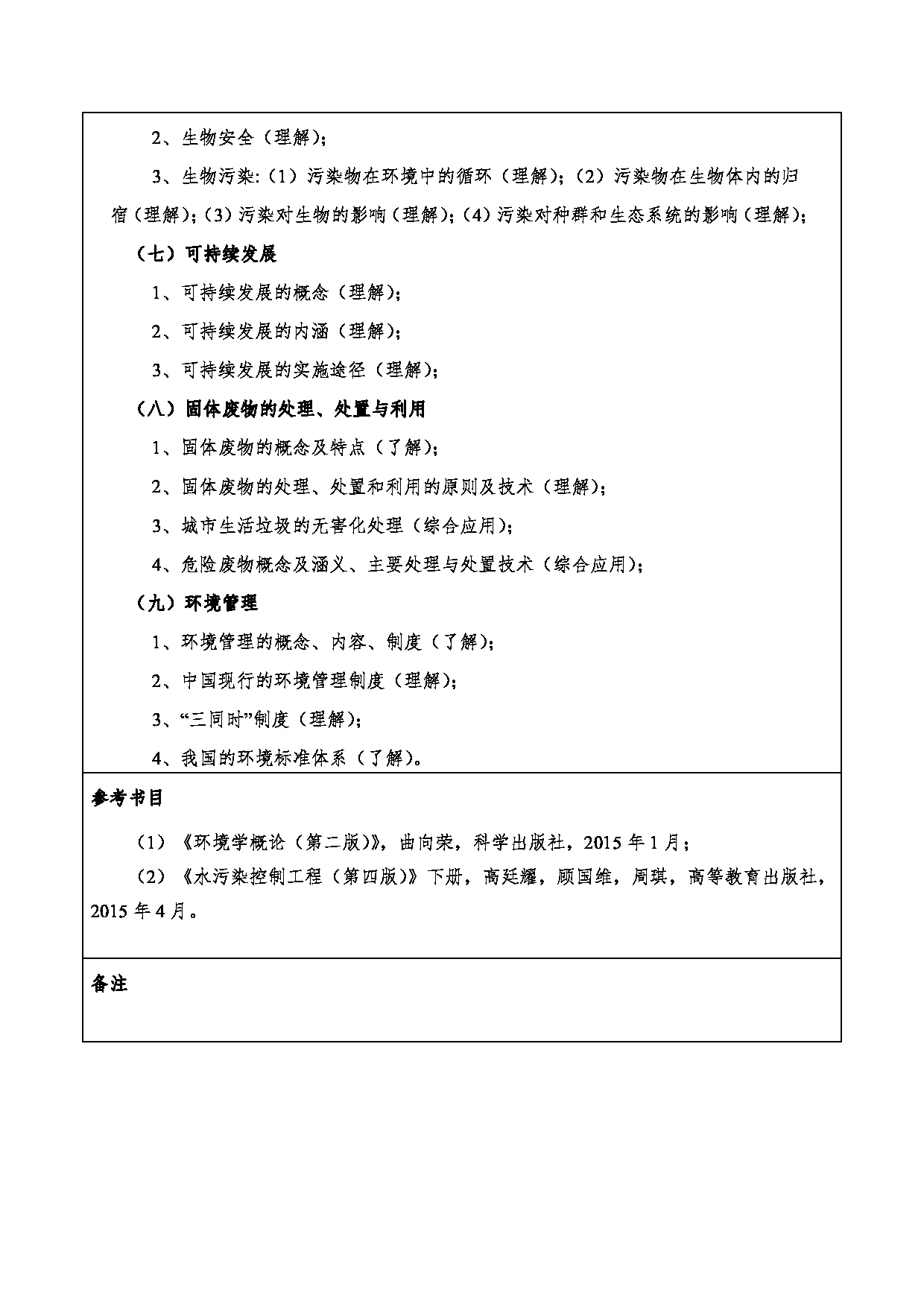 2024考研大纲:重庆三峡学院2024年考研 006环境与化学工程学院 1.初试自命题科目802环境科学与工程基础 考试大纲第4页 2024考研大纲:重庆三峡学院2024年考研 006环境与化学工程学院 1.初试自命题科目802环境科学与工程基础 考试大纲第4页