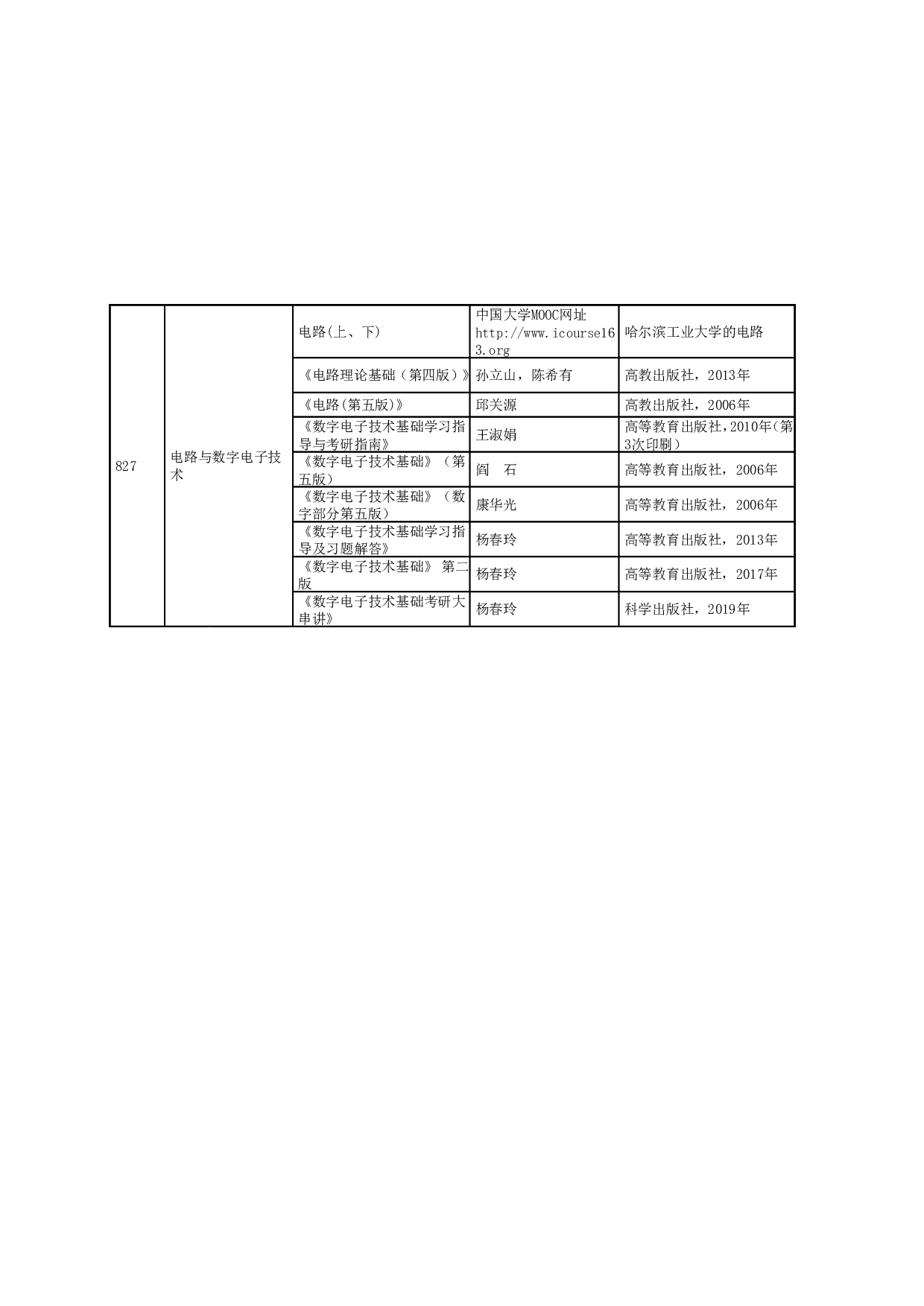 2024招生目录：哈尔滨工业大学2024年电气工程及自动化学院 研究生招生专业目录第2页