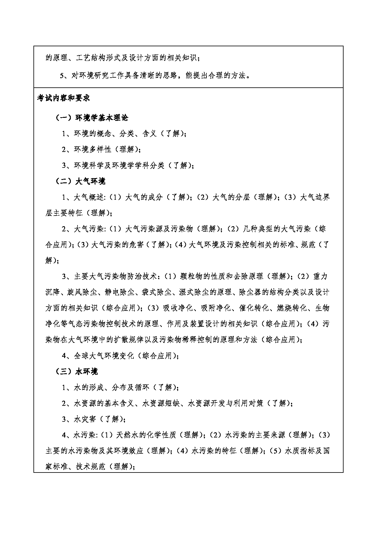 2024考研大纲:重庆三峡学院2024年考研 006环境与化学工程学院 1.初试自命题科目802环境科学与工程基础 考试大纲第2页 2024考研大纲:重庆三峡学院2024年考研 006环境与化学工程学院 1.初试自命题科目802环境科学与工程基础 考试大纲第2页