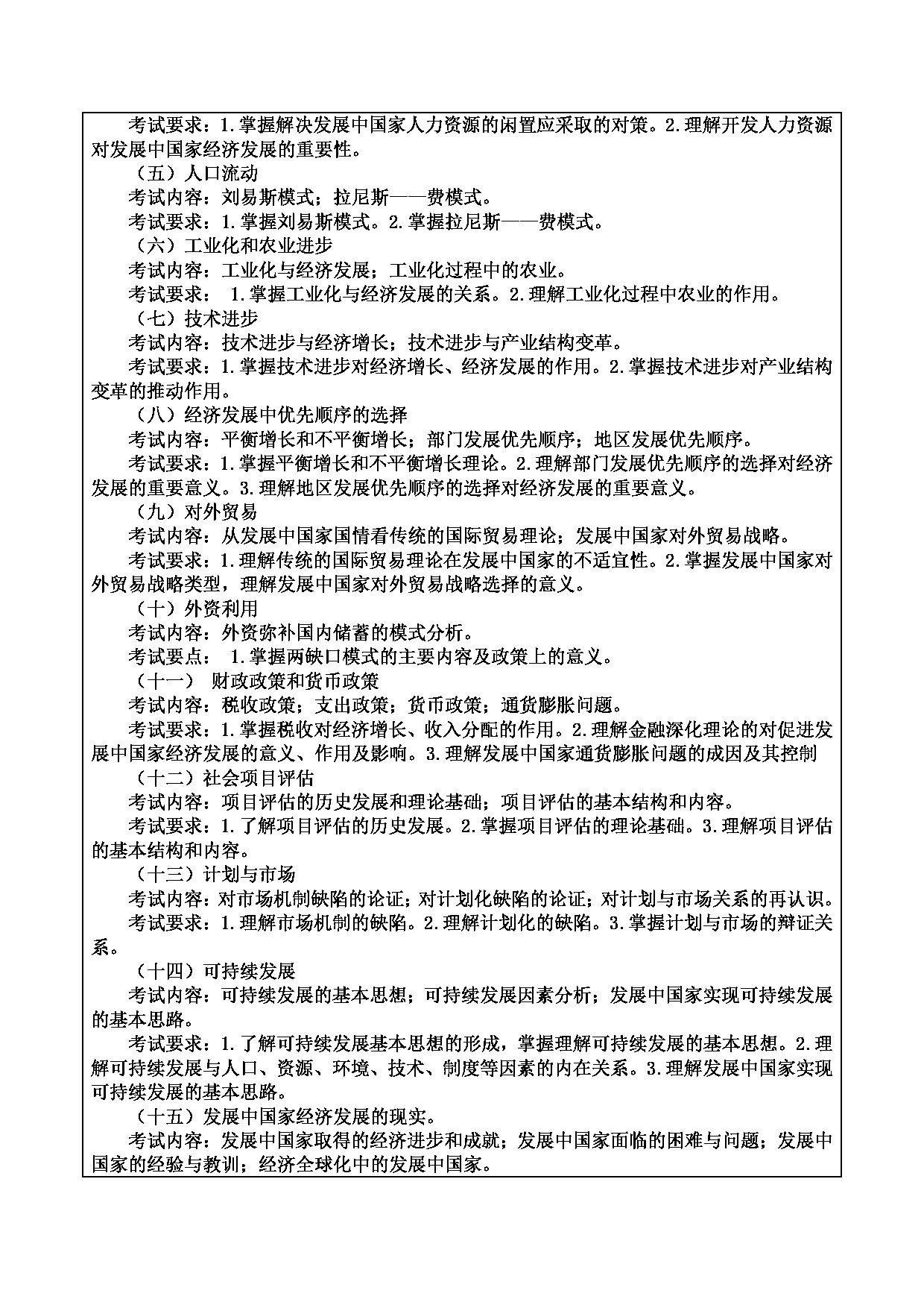 2024考研大纲：重庆三峡学院2024年考研 012财经学院 3.同等学力加试科目发展经济学 考试大纲第2页