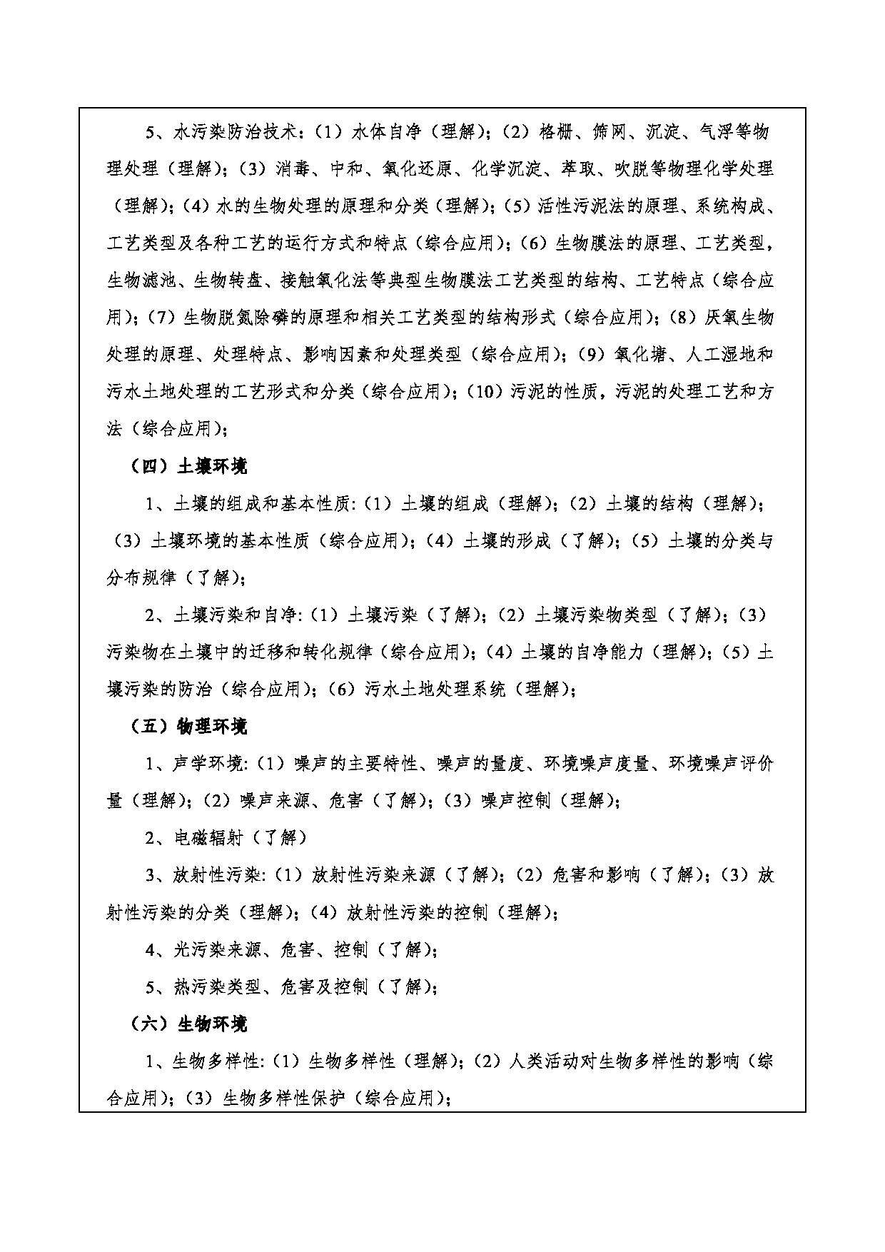 2024考研大纲:重庆三峡学院2024年考研 006环境与化学工程学院 1.初试自命题科目802环境科学与工程基础 考试大纲第3页 2024考研大纲:重庆三峡学院2024年考研 006环境与化学工程学院 1.初试自命题科目802环境科学与工程基础 考试大纲第3页