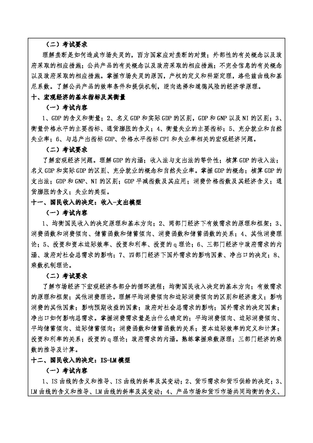 2024考研大纲：重庆三峡学院2024年考研 012财经学院 1.初试自命题科目902经济学综合 考试大纲第5页