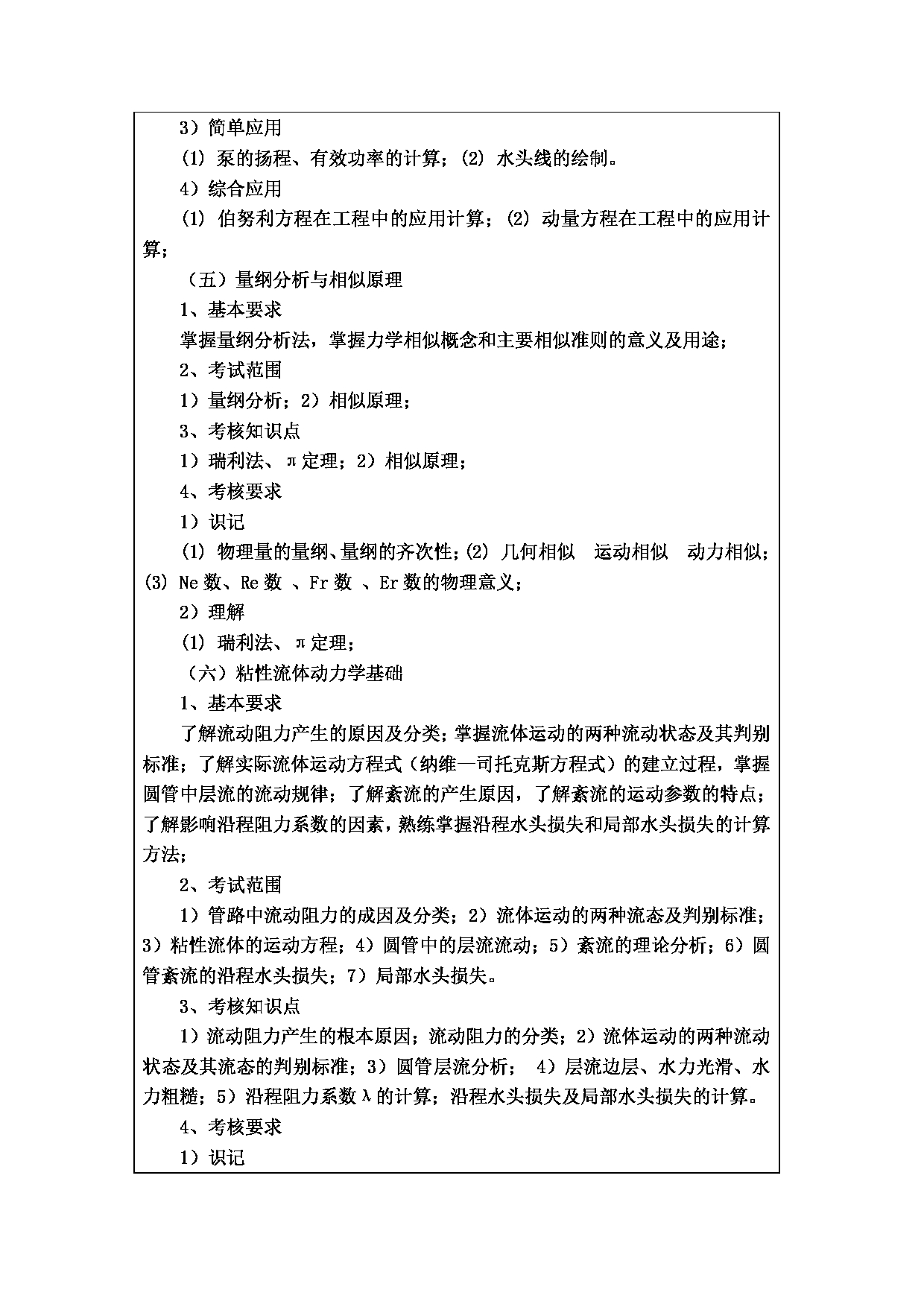 2024考研大纲：常州大学2024年考研自命题科目 851工程流体力学 考试大纲第4页