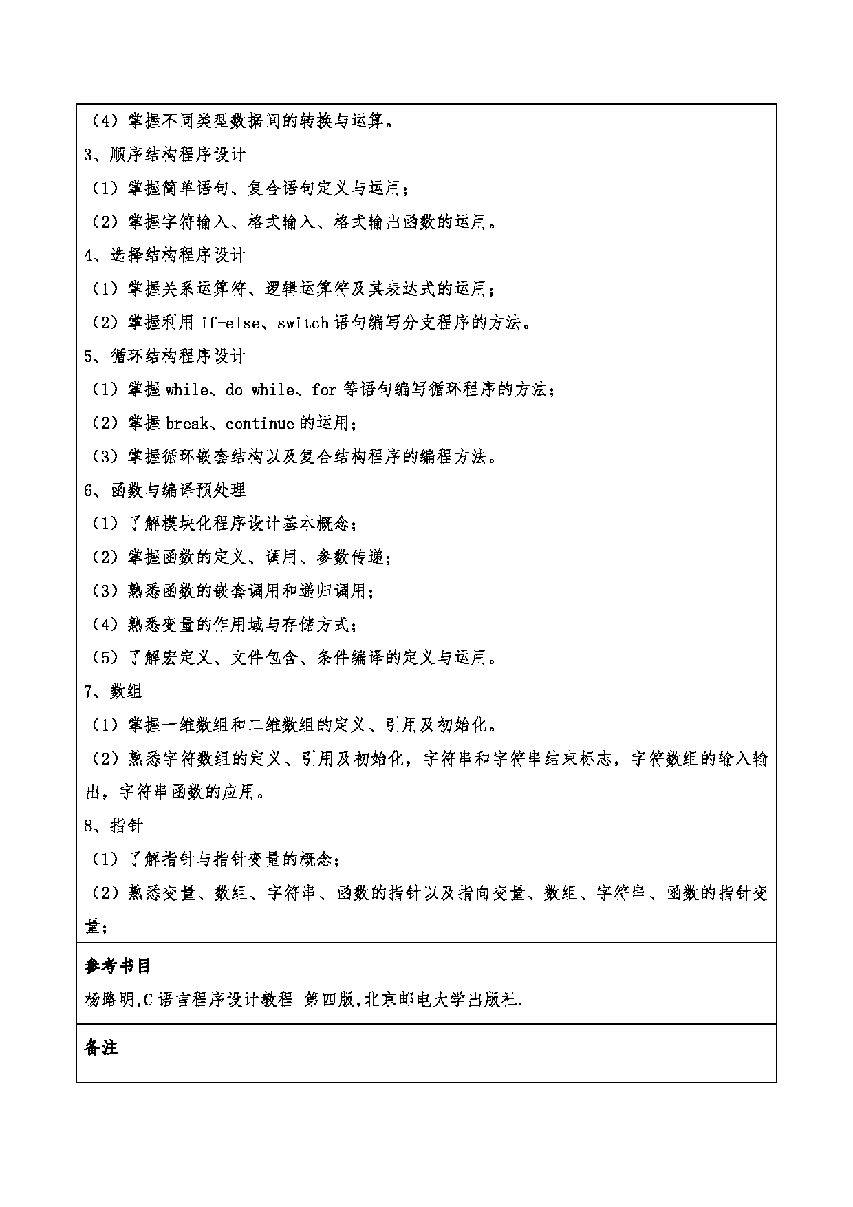 2024考研大纲：重庆三峡学院2024年考研 013计算机科学与工程学院 2.复试笔试科目C语言程序设计 考试大纲第2页