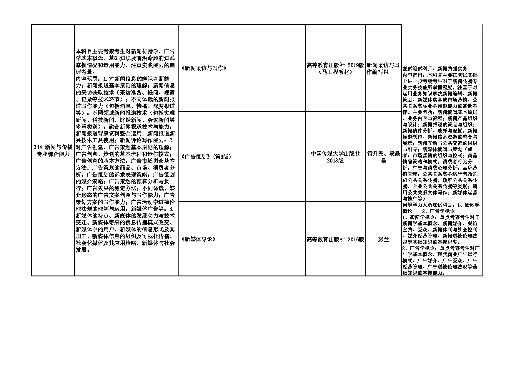 2024招生目录：西安外国语大学2024年考研 012新闻与传播学院 招生目录第4页