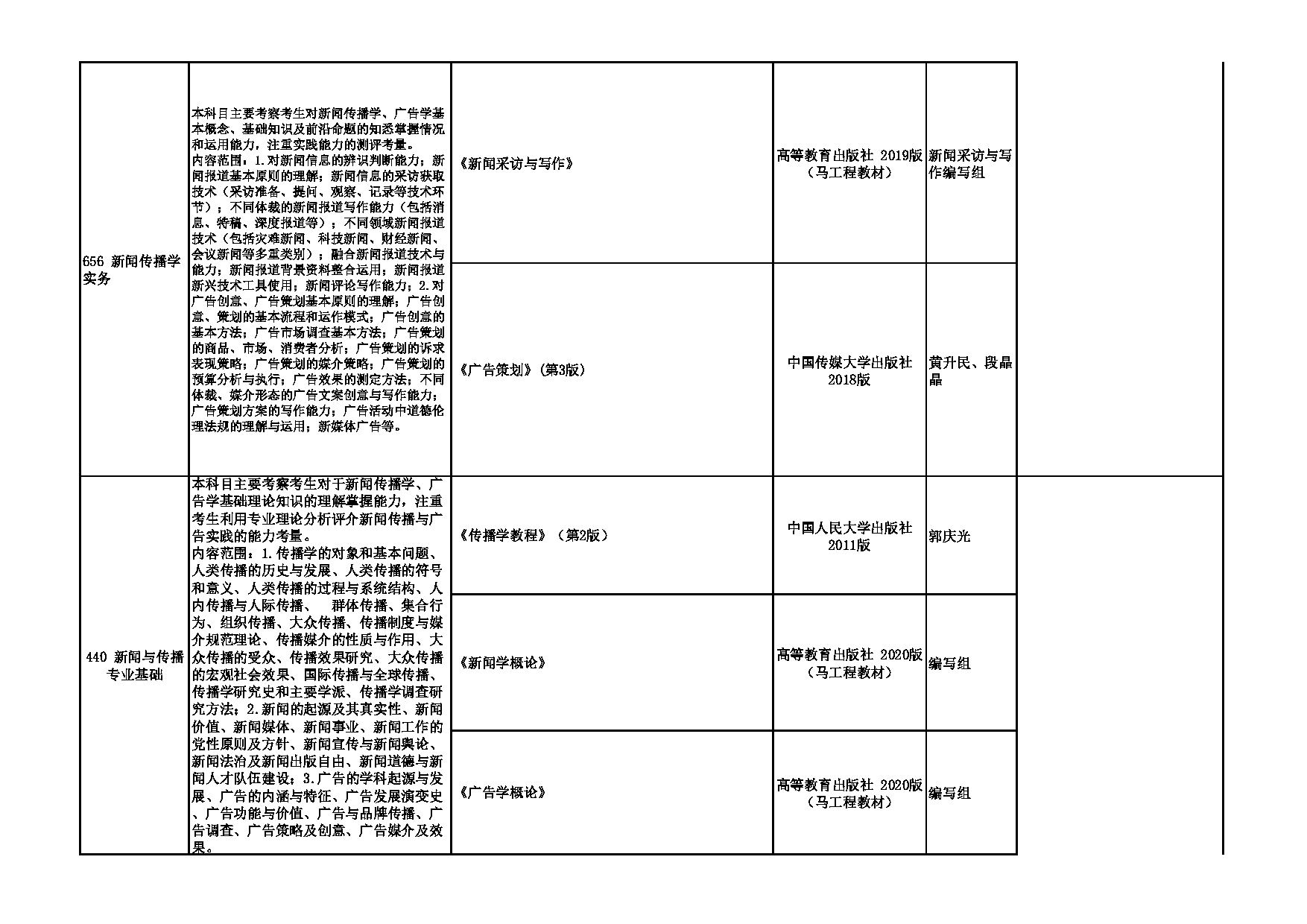 2024招生目录：西安外国语大学2024年考研 012新闻与传播学院 招生目录第3页