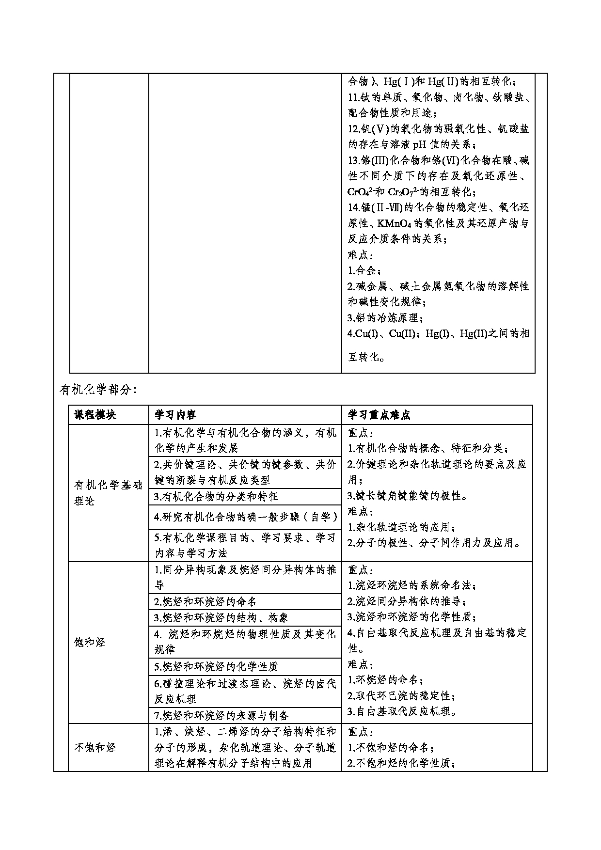 2024考研大纲：重庆三峡学院2024年考研 006环境与化学工程学院 2.复试笔试科目化学（无机化学、有机化学） 考试大纲第8页