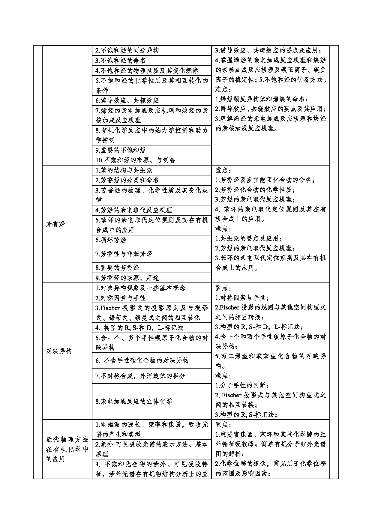 2024考研大纲：重庆三峡学院2024年考研 006环境与化学工程学院 2.复试笔试科目化学（无机化学、有机化学） 考试大纲第9页