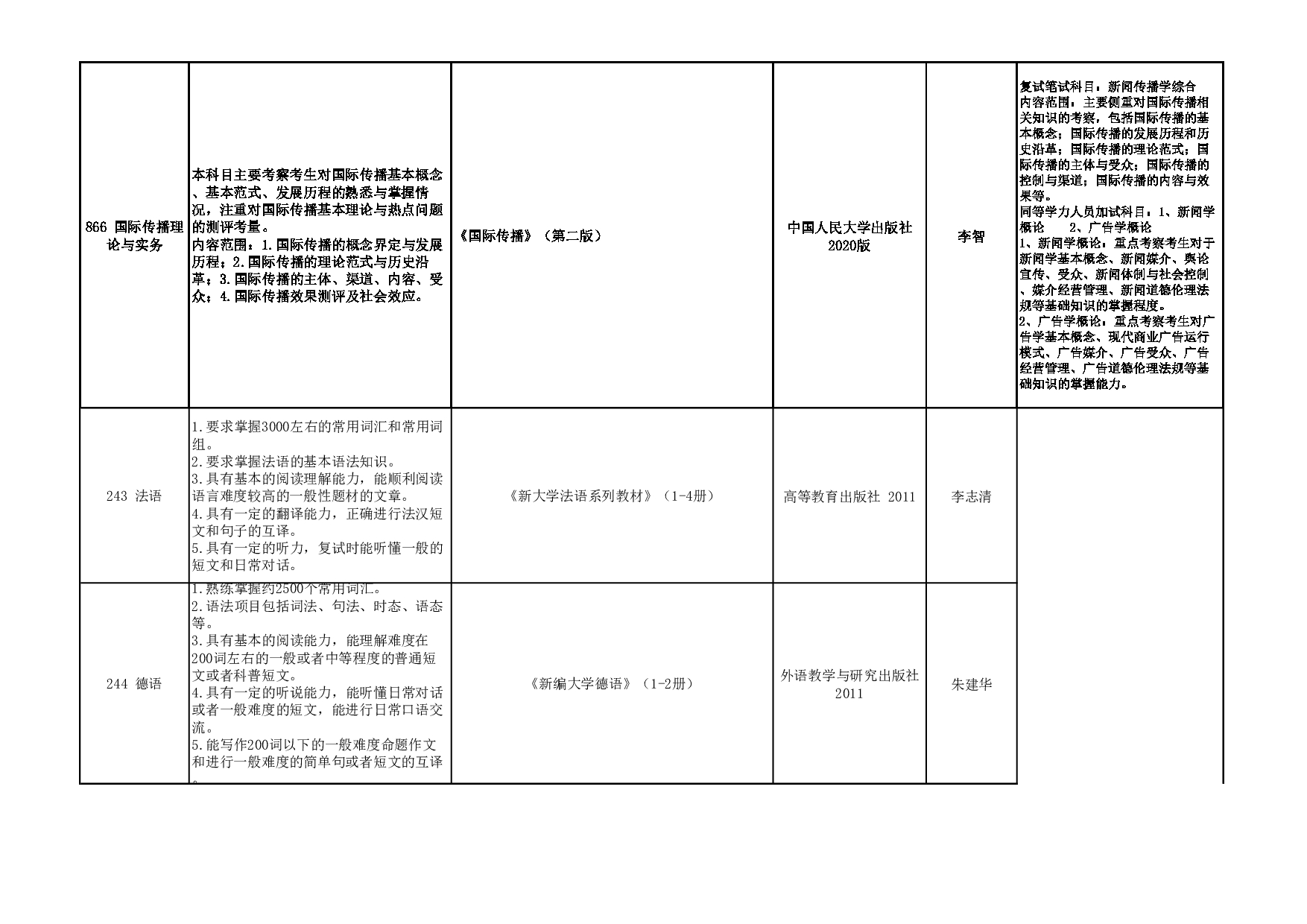2024招生目录：西安外国语大学2024年考研 012新闻与传播学院 招生目录第5页