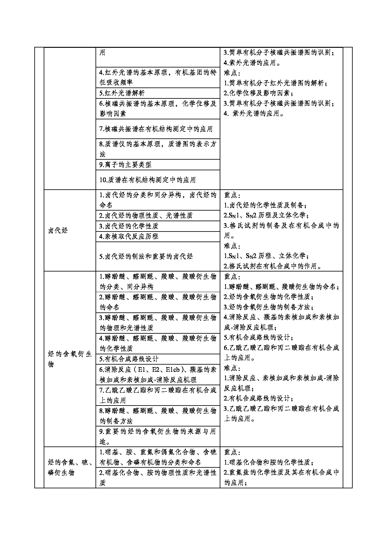 2024考研大纲：重庆三峡学院2024年考研 006环境与化学工程学院 2.复试笔试科目化学（无机化学、有机化学） 考试大纲第10页