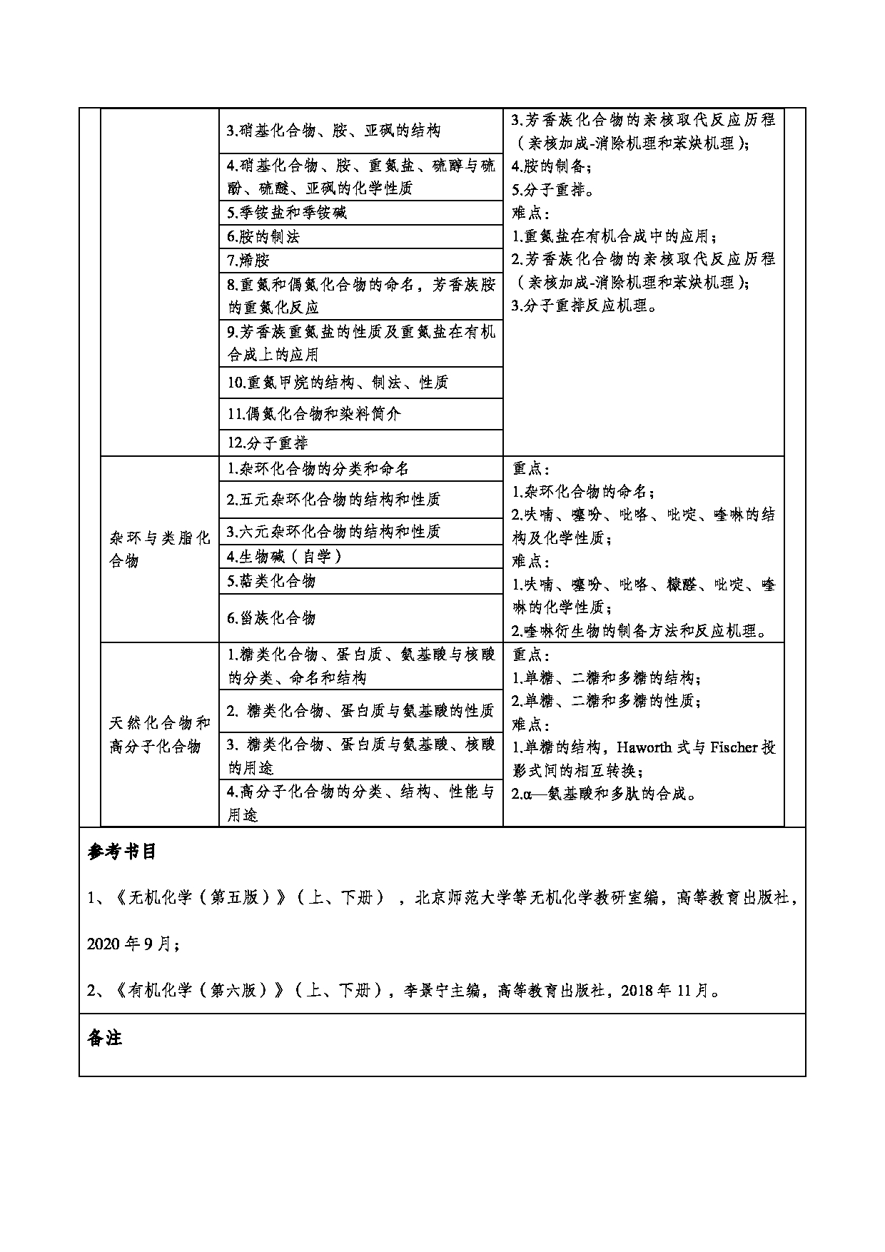 2024考研大纲：重庆三峡学院2024年考研 006环境与化学工程学院 2.复试笔试科目化学（无机化学、有机化学） 考试大纲第11页
