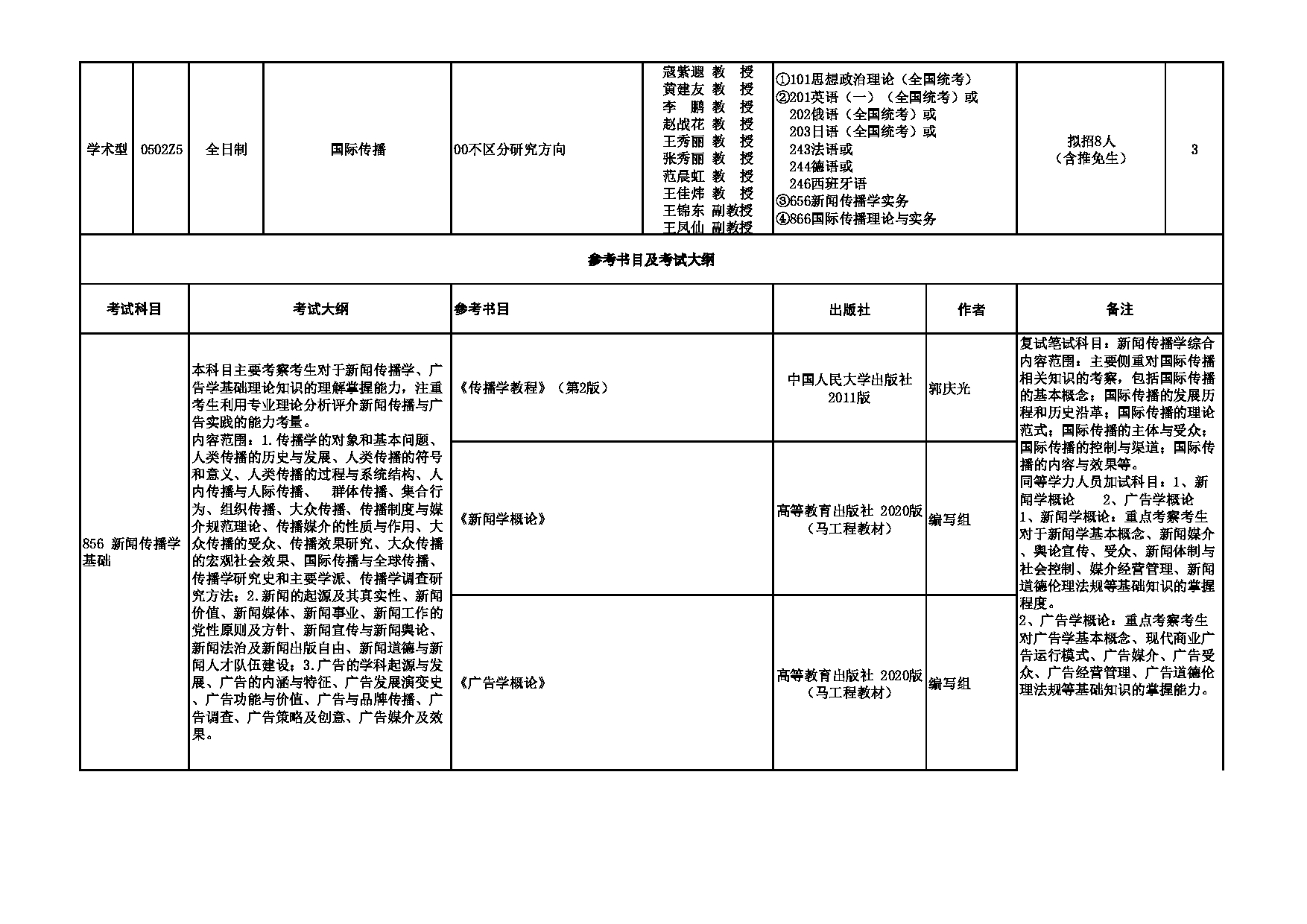 2024招生目录：西安外国语大学2024年考研 012新闻与传播学院 招生目录第2页