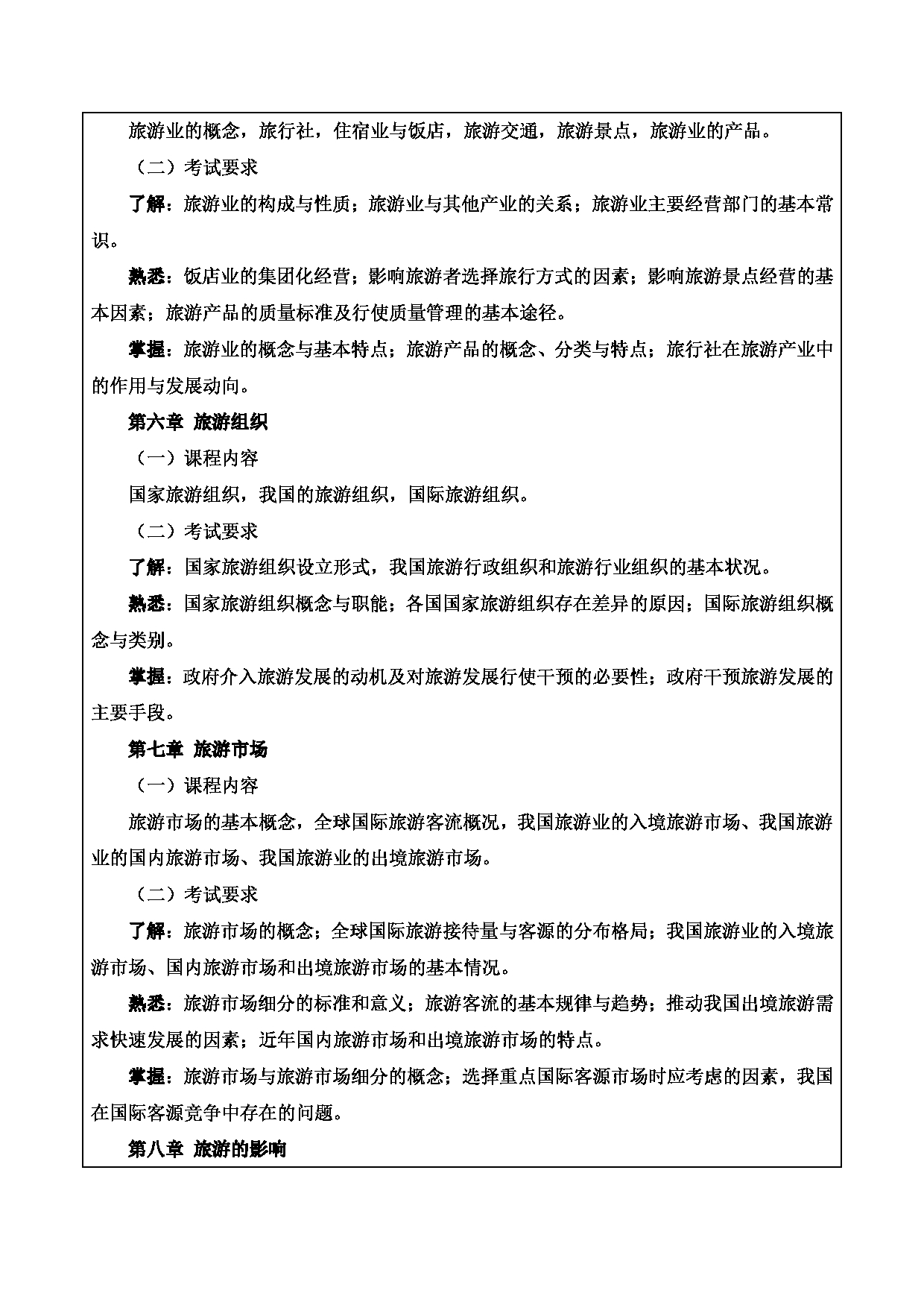 2024考研大纲：重庆三峡学院2024年考研 016工商管理学院 复试笔试科目旅游学概论 考试大纲第3页