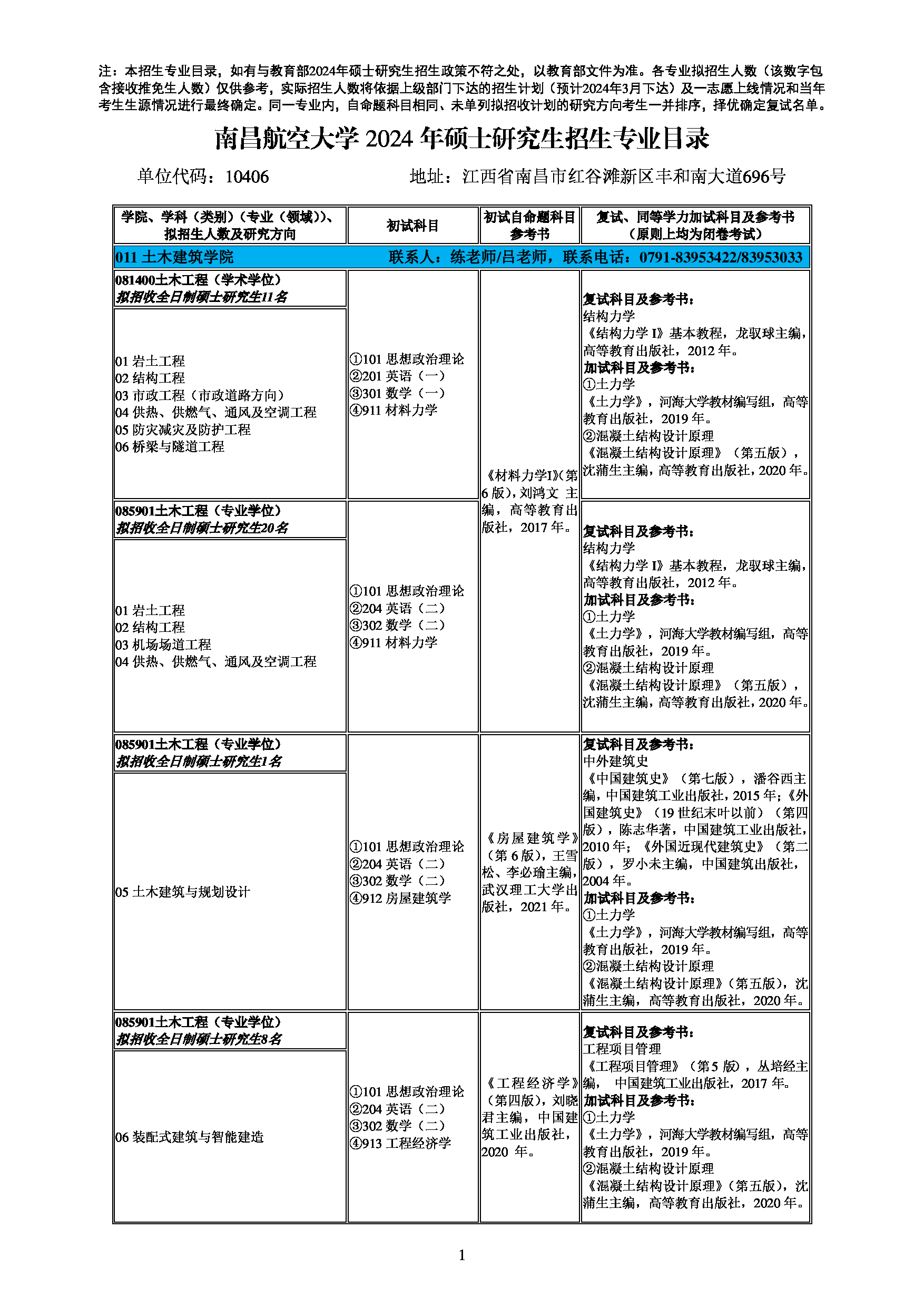 2024招生目录：南昌航空大学2024年考研 011土木建筑学院 招生专业目录第1页