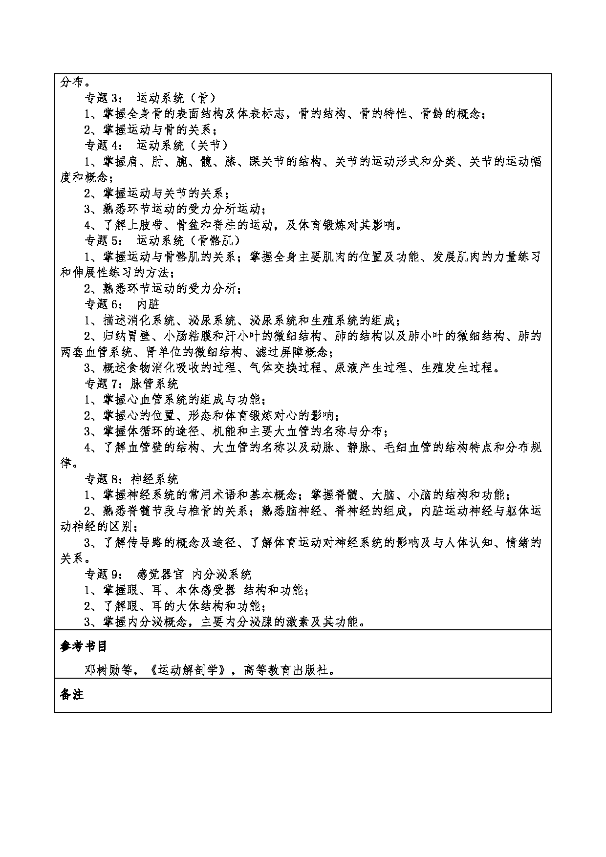 2024考研大纲：重庆三峡学院2024年考研 010体育与健康学院 3.同等学力加试科目运动解剖学 考试大纲第2页