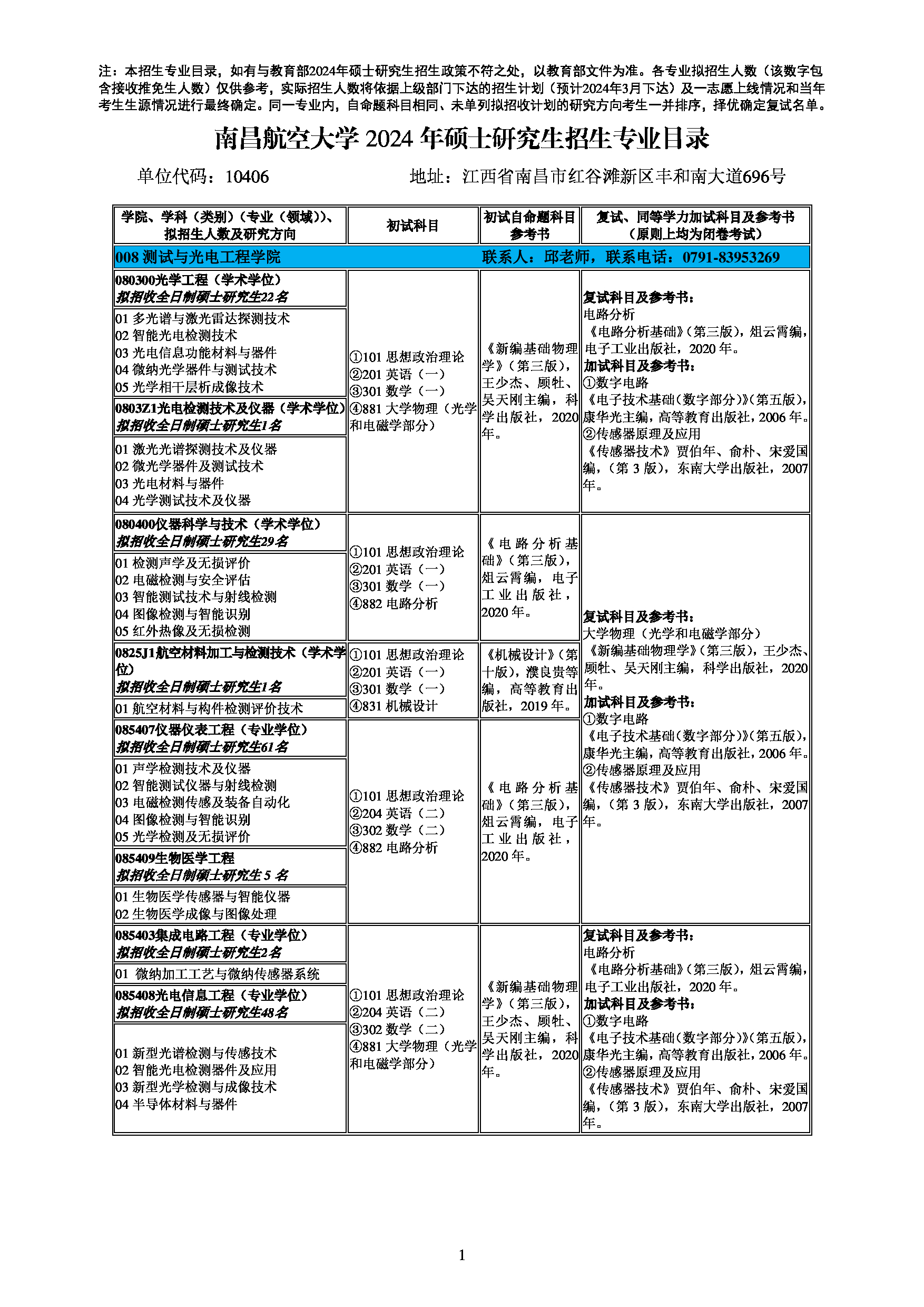 2024招生目录：南昌航空大学2024年考研 008测试与光电工程学院 招生专业目录第1页