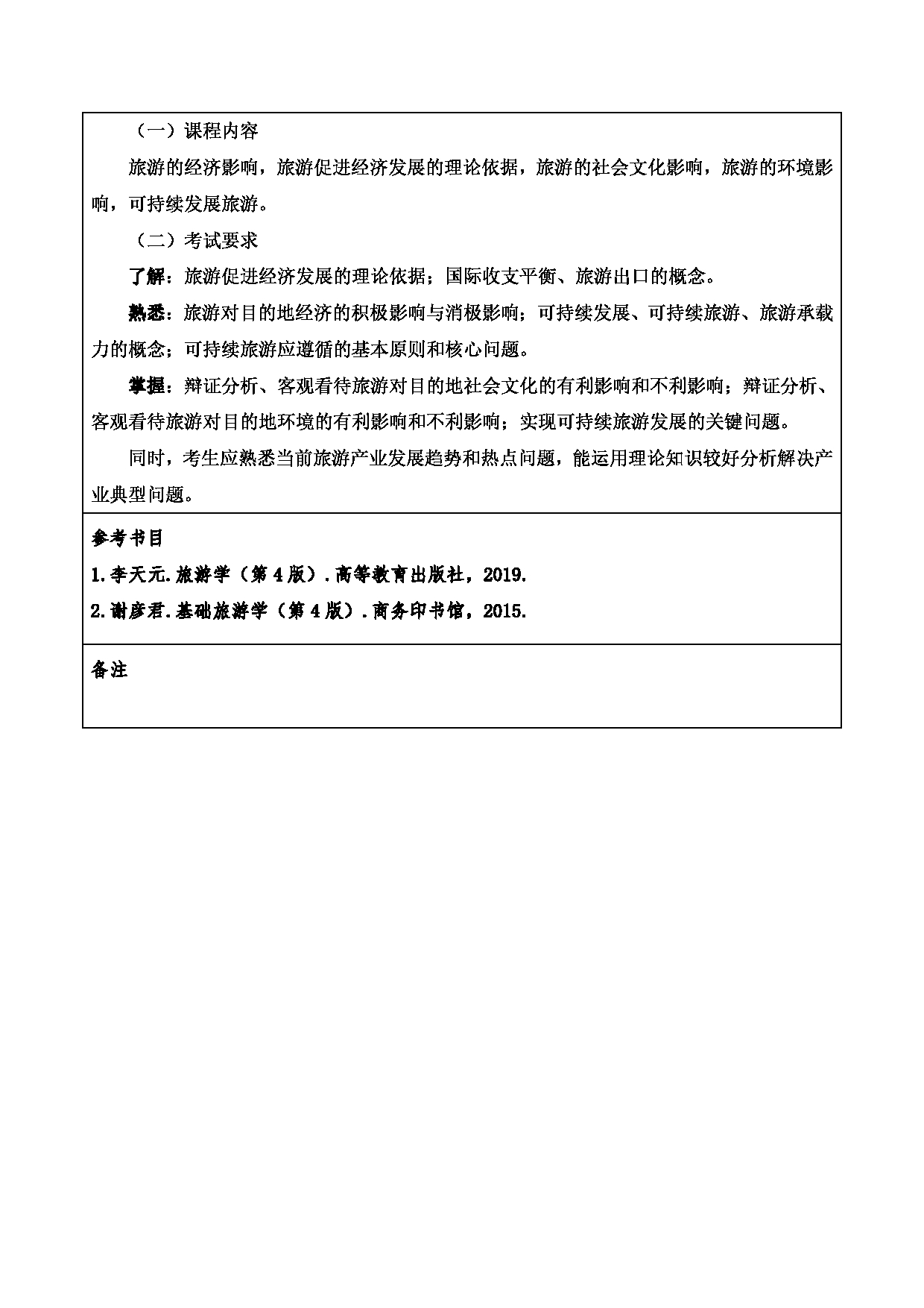 2024考研大纲：重庆三峡学院2024年考研 016工商管理学院 复试笔试科目旅游学概论 考试大纲第4页