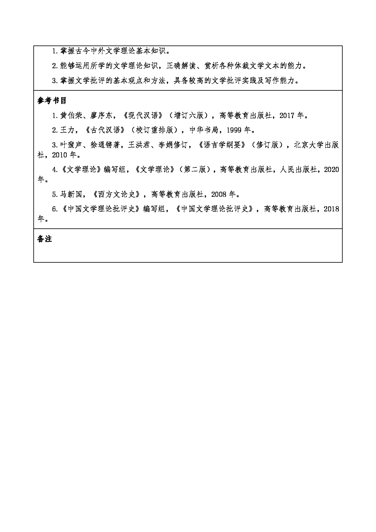 2024考研大纲：重庆三峡学院2024年考研 001文学院 2.复试笔试科目中文基础综合知识 考试大纲第2页