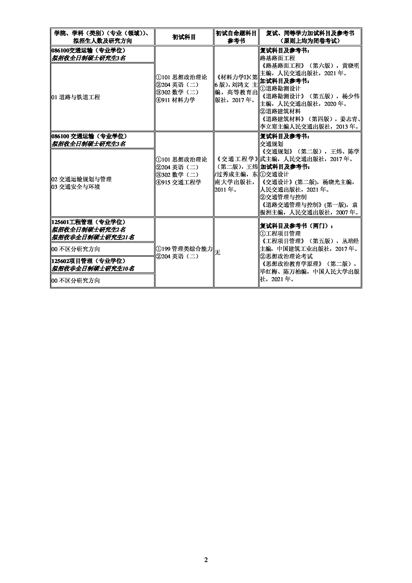 2024招生目录：南昌航空大学2024年考研 011土木建筑学院 招生专业目录第2页