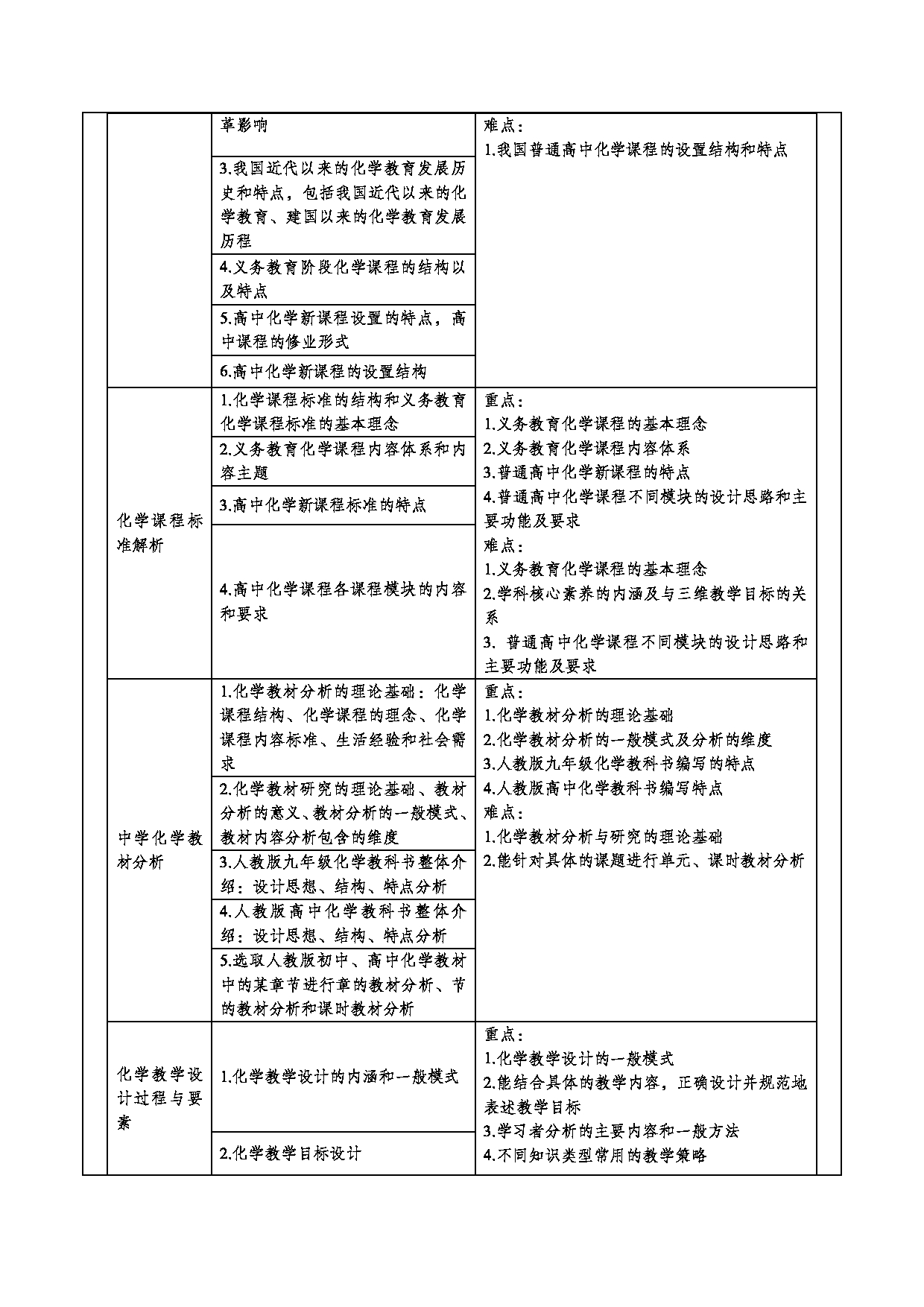 2024考研大纲：重庆三峡学院2024年考研 006环境与化学工程学院 3.同等学力加试科目化学教学论 考试大纲第2页