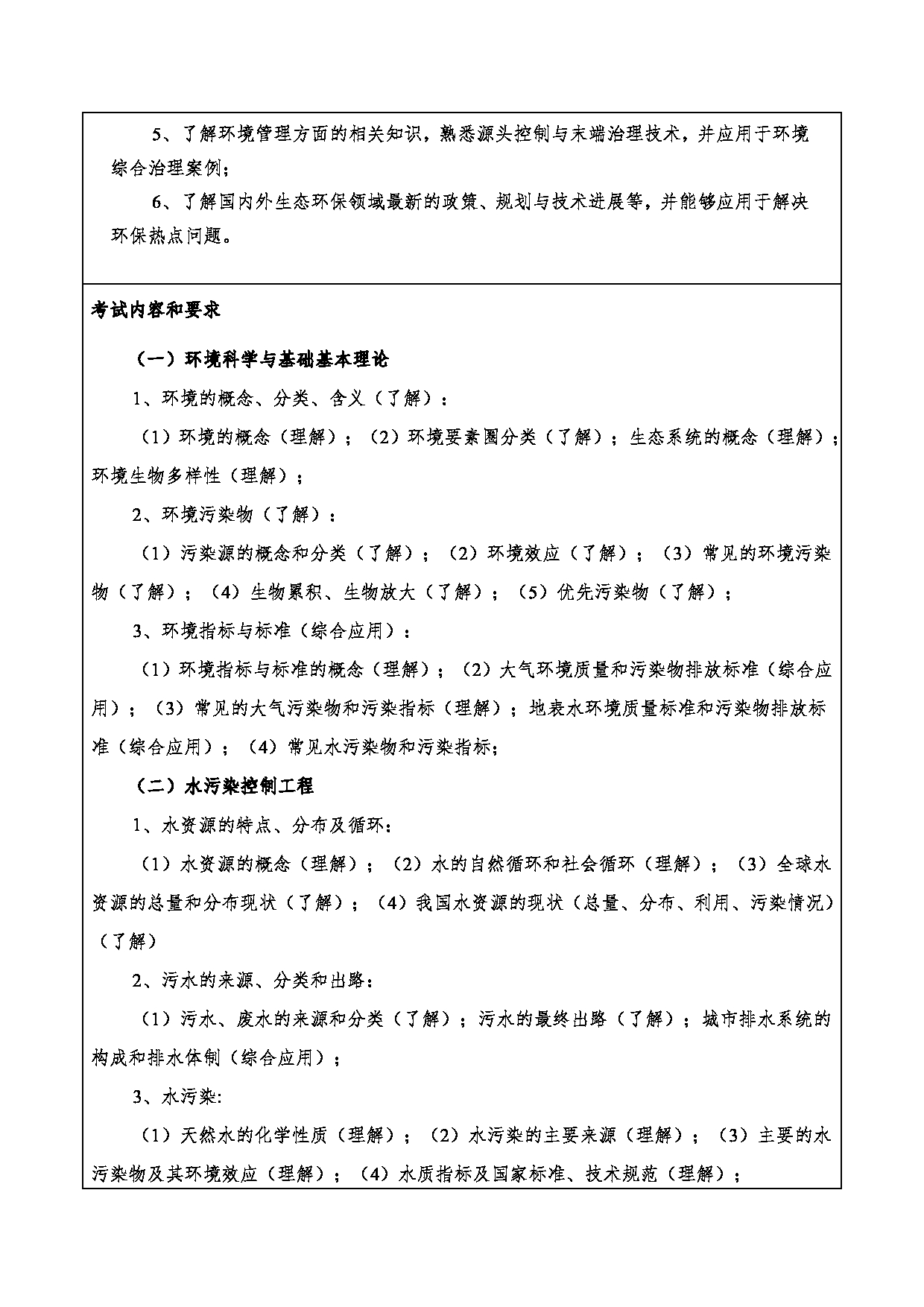 2024考研大纲：重庆三峡学院2024年考研 006环境与化学工程学院 1.初试自命题科目906环境科学与工程综合 考试大纲第2页