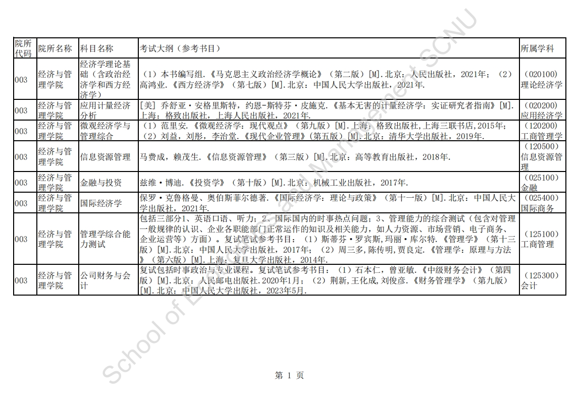 华南师范大学2025年考研经济与管理学院硕士复试科目参考书目.jpg