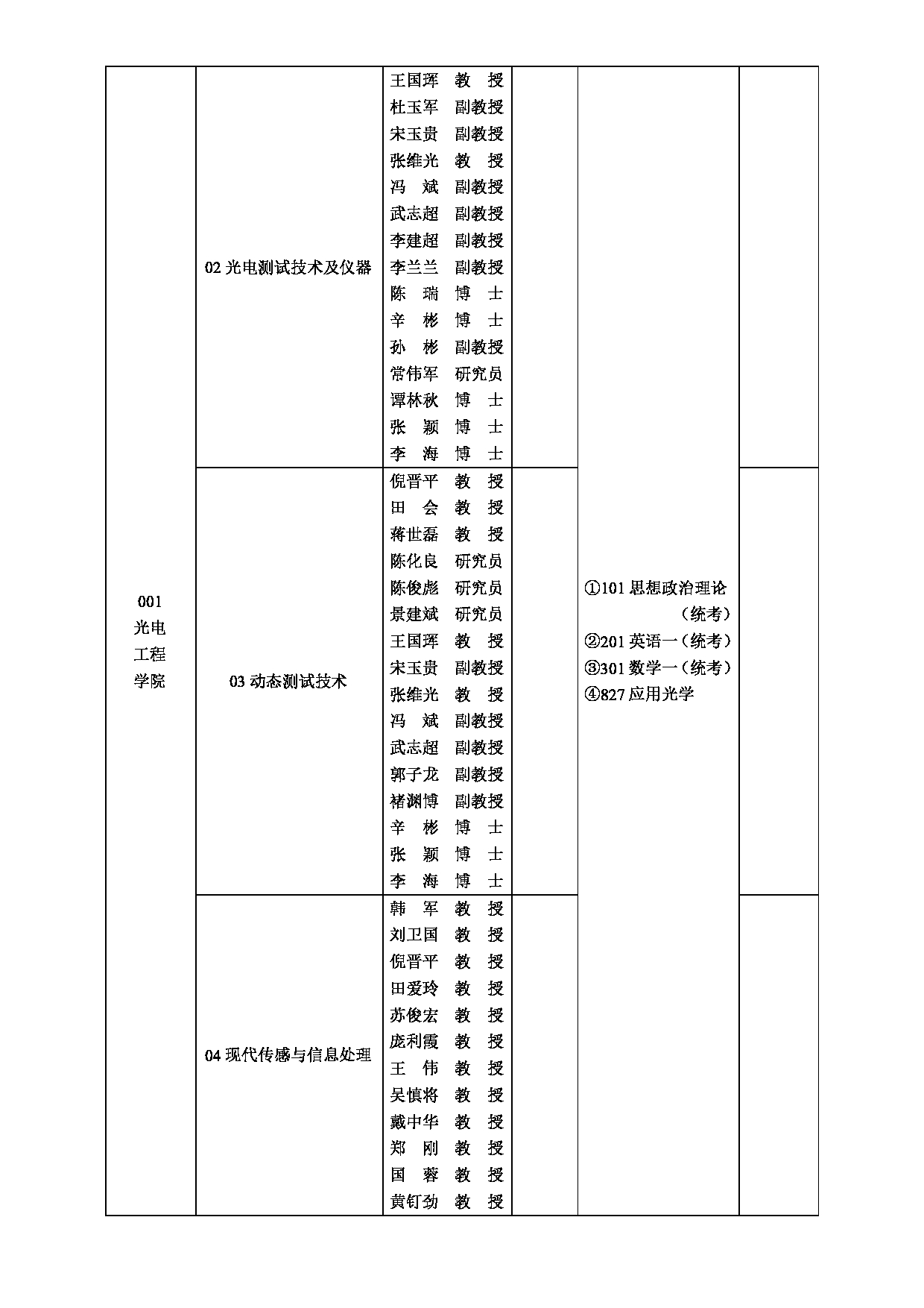 2025招生目录：西安工业大学2025年全日制硕士研究生招生专业目录第13页