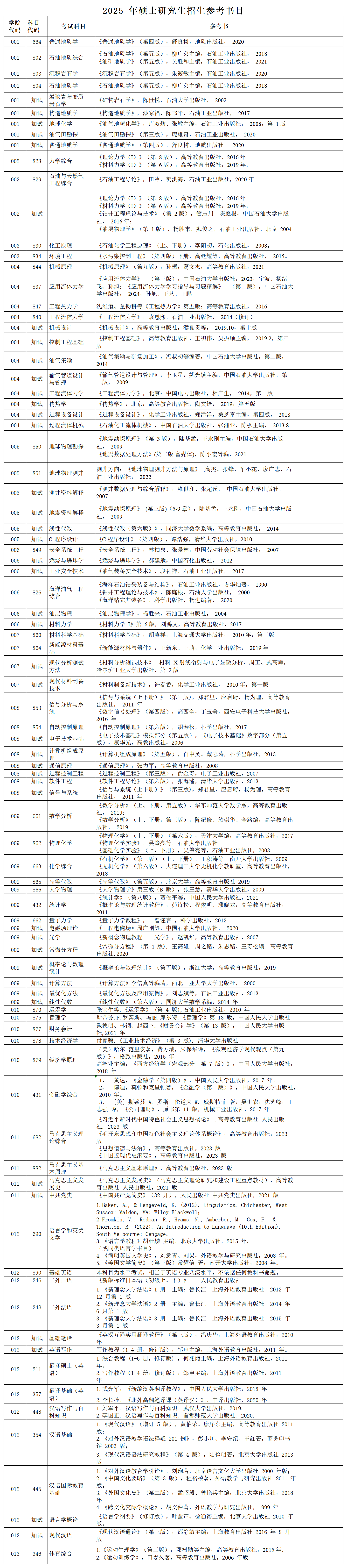 中国石油大学(北京)2025年硕士研究生招生参考书目.png 中国石油大学(北京)2025年硕士研究生招生参考书目.png