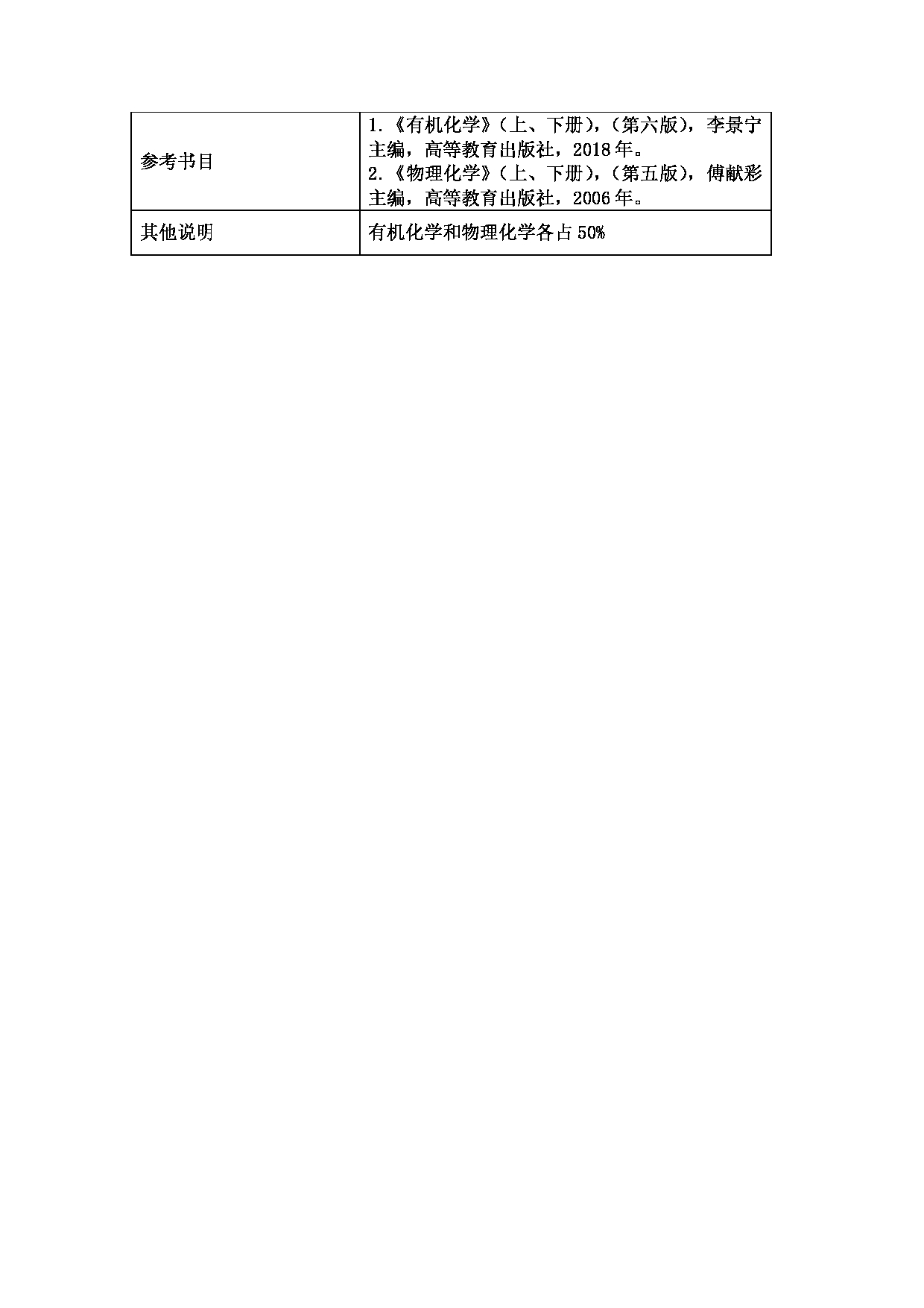 2025考研大纲：重庆师范大学2025年考研自命题科目 842有机及物理化学 考试大纲第7页